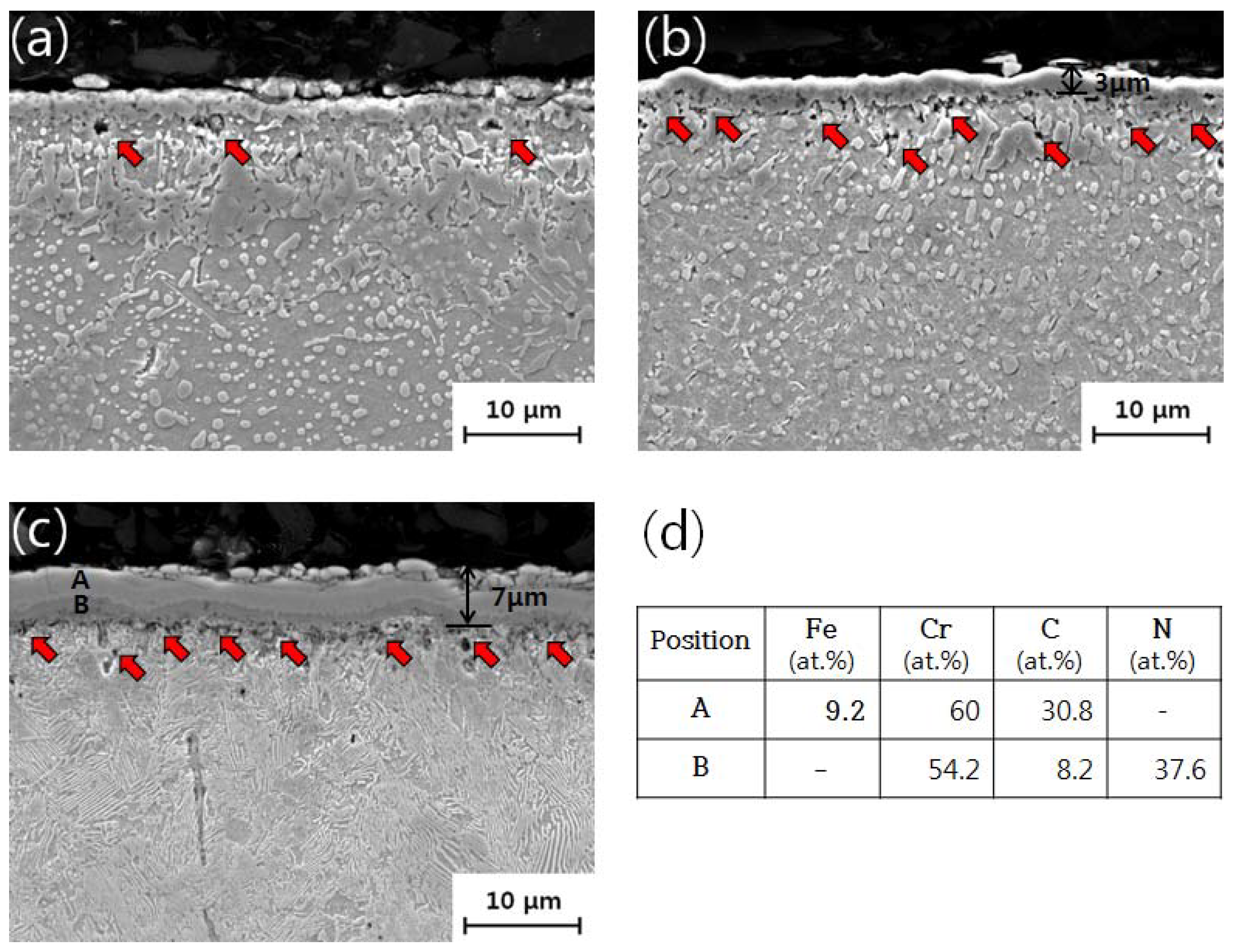 Metals 08 00400 g005