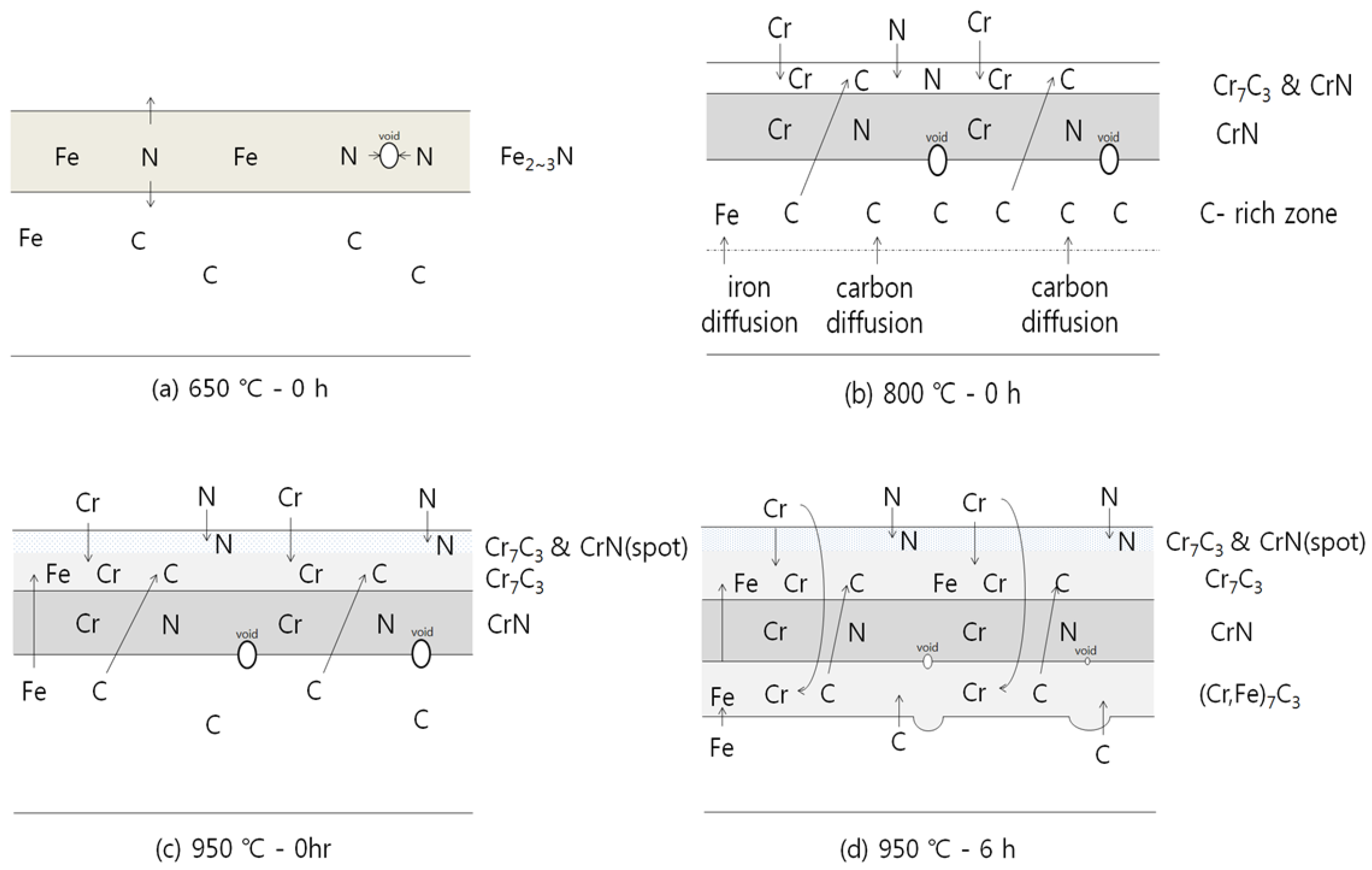 Metals 08 00400 g008