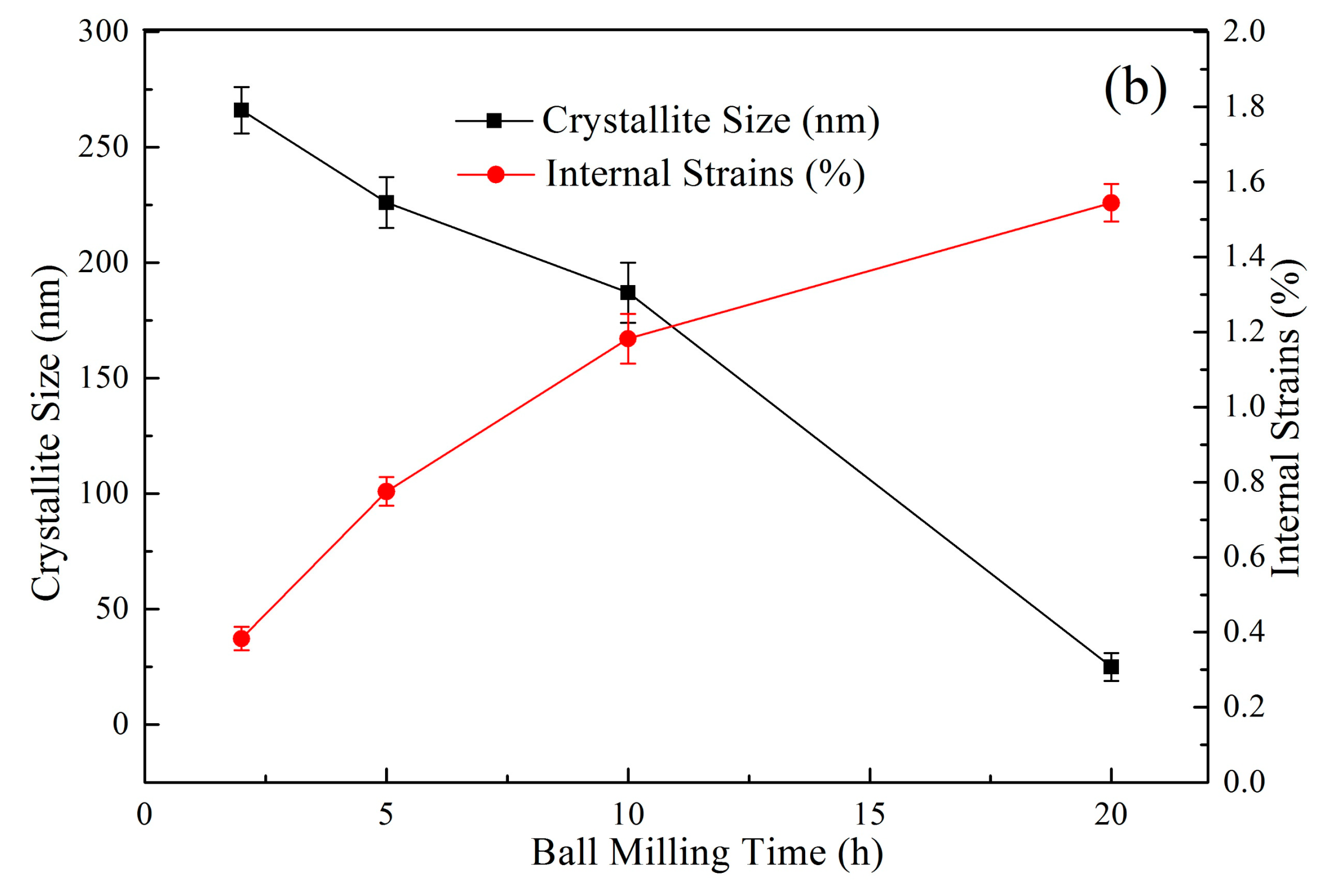 Metals 08 00403 g005b