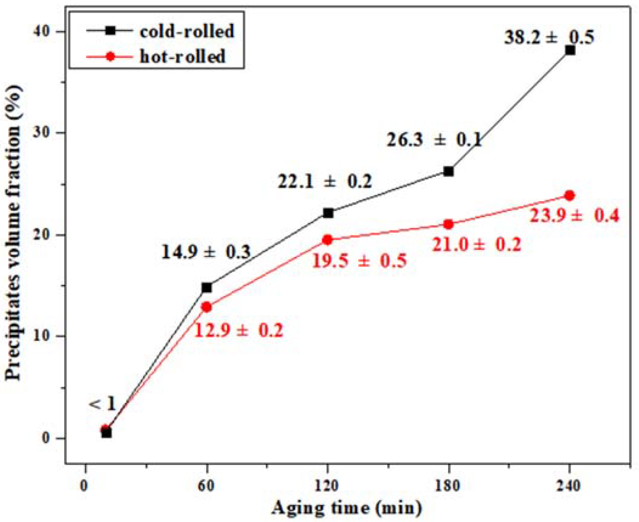 Metals 08 00407 g004