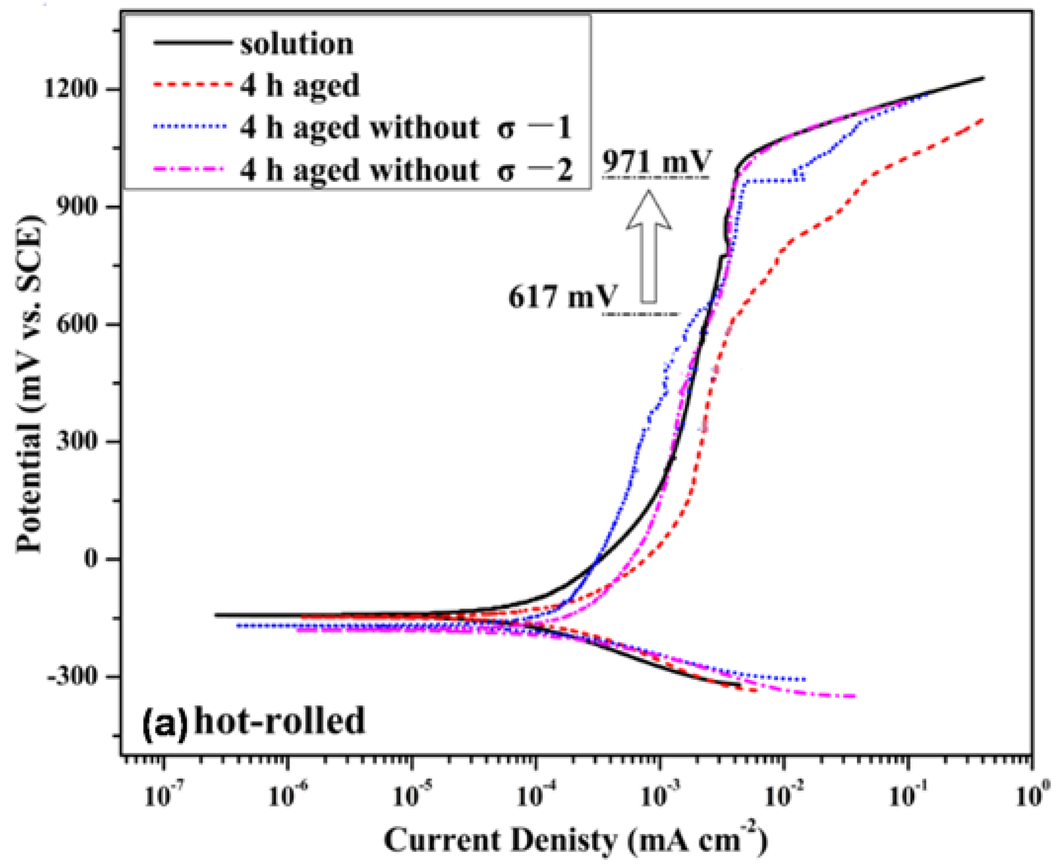 Metals 08 00407 g009a