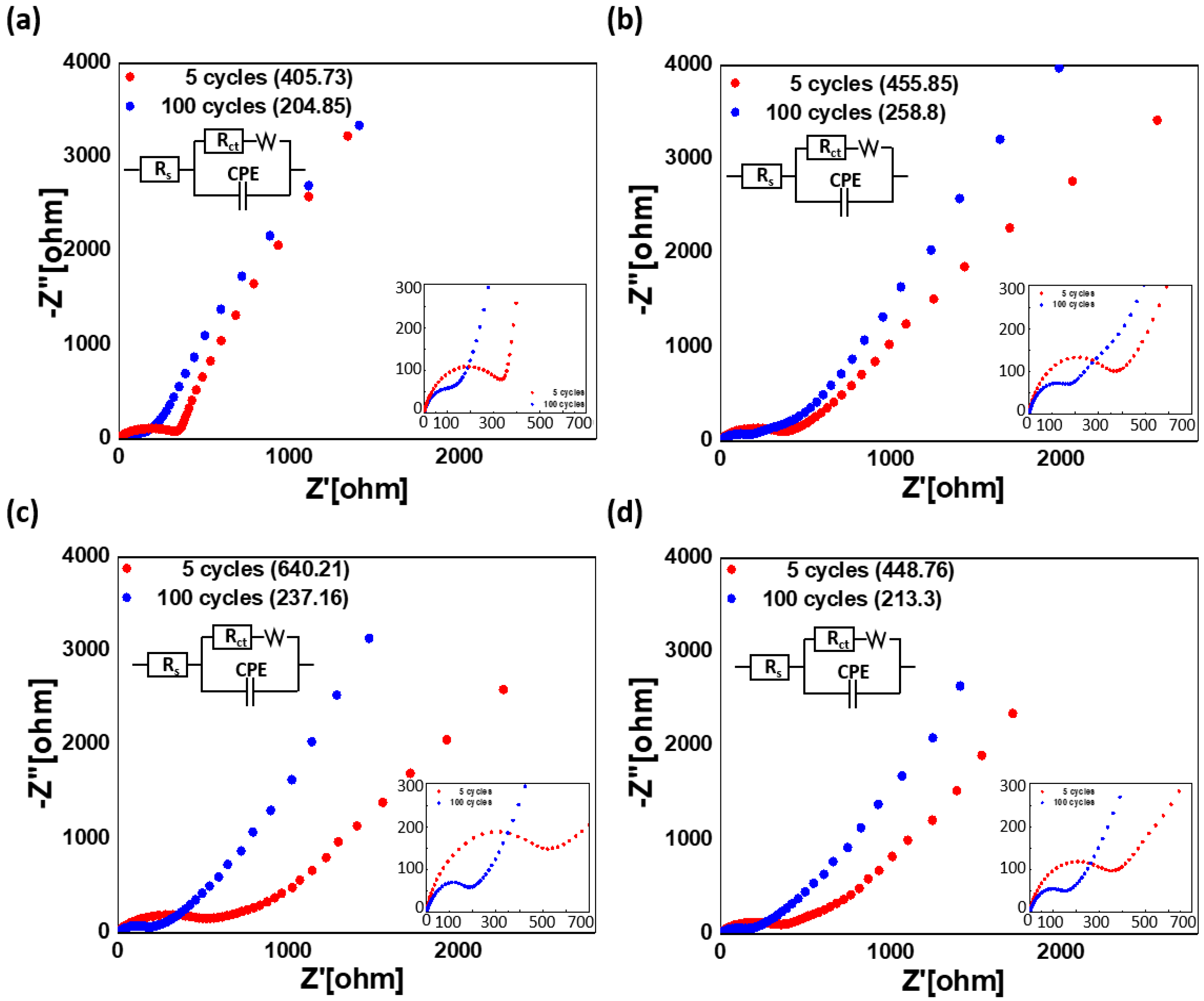 Metals 08 00410 g006 550