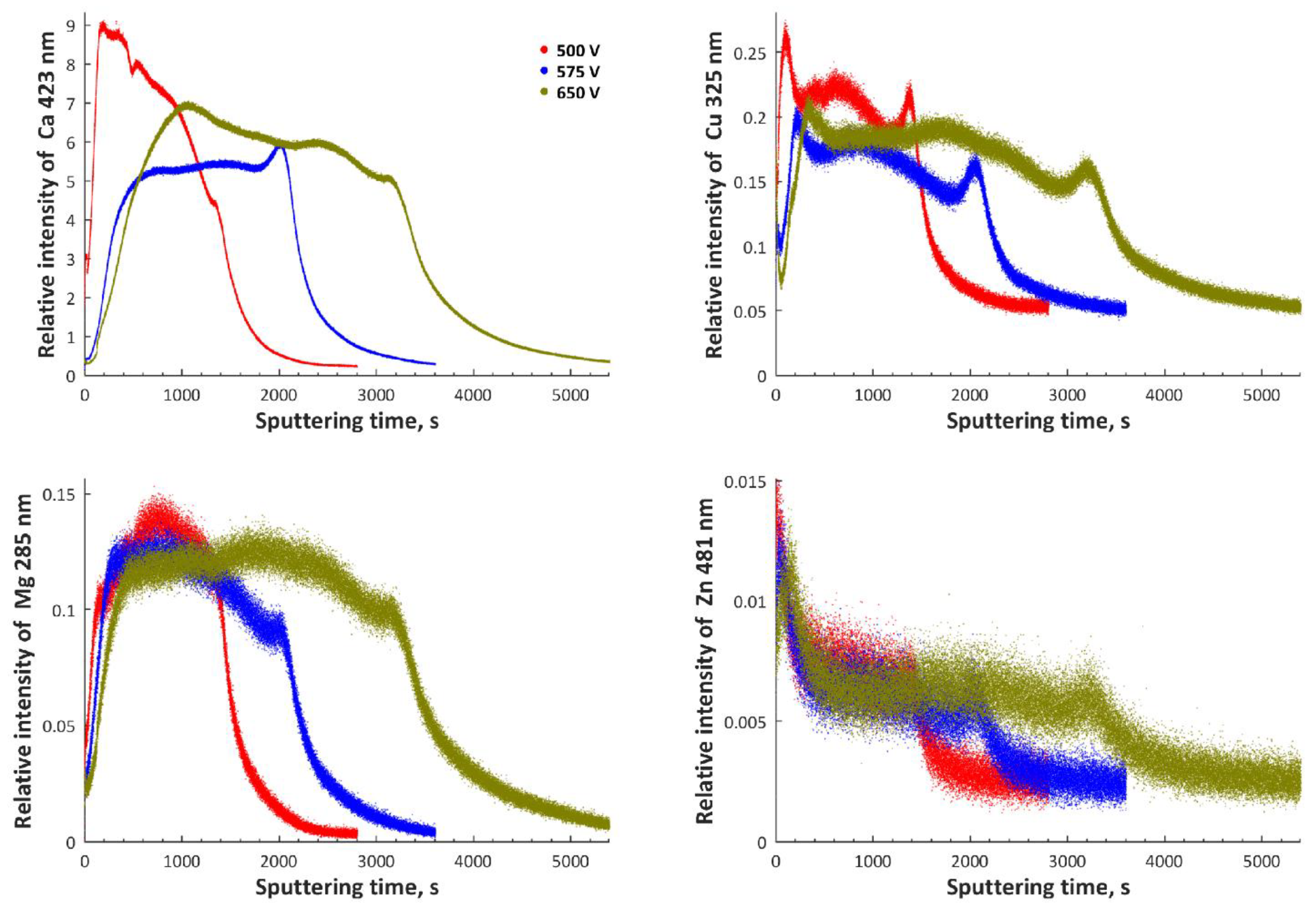 Metals 08 00411 g004 550