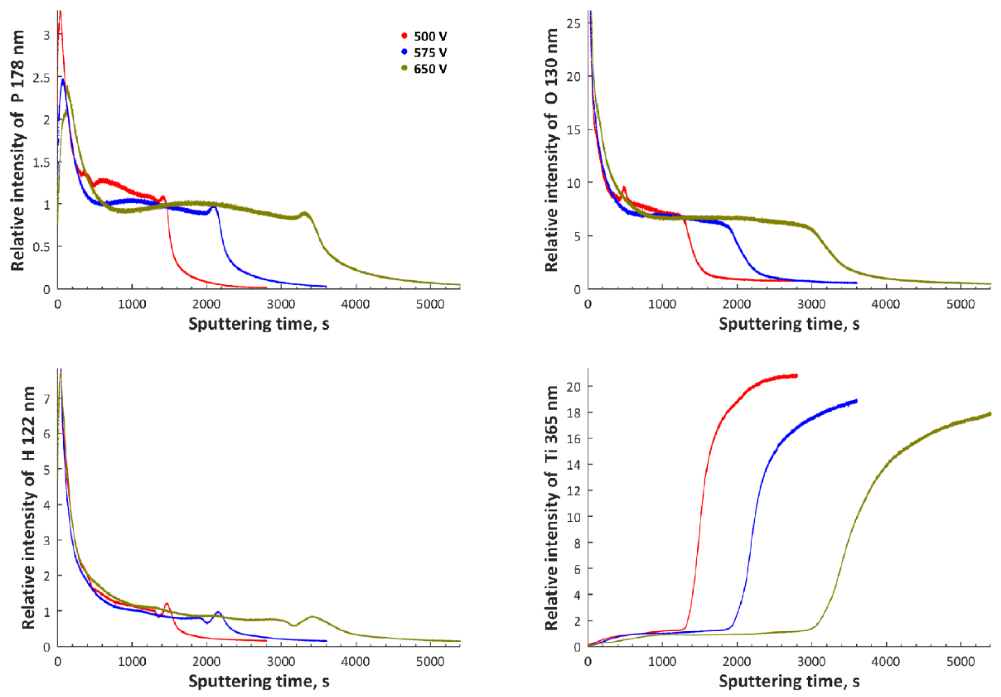 Metals 08 00411 g005 550