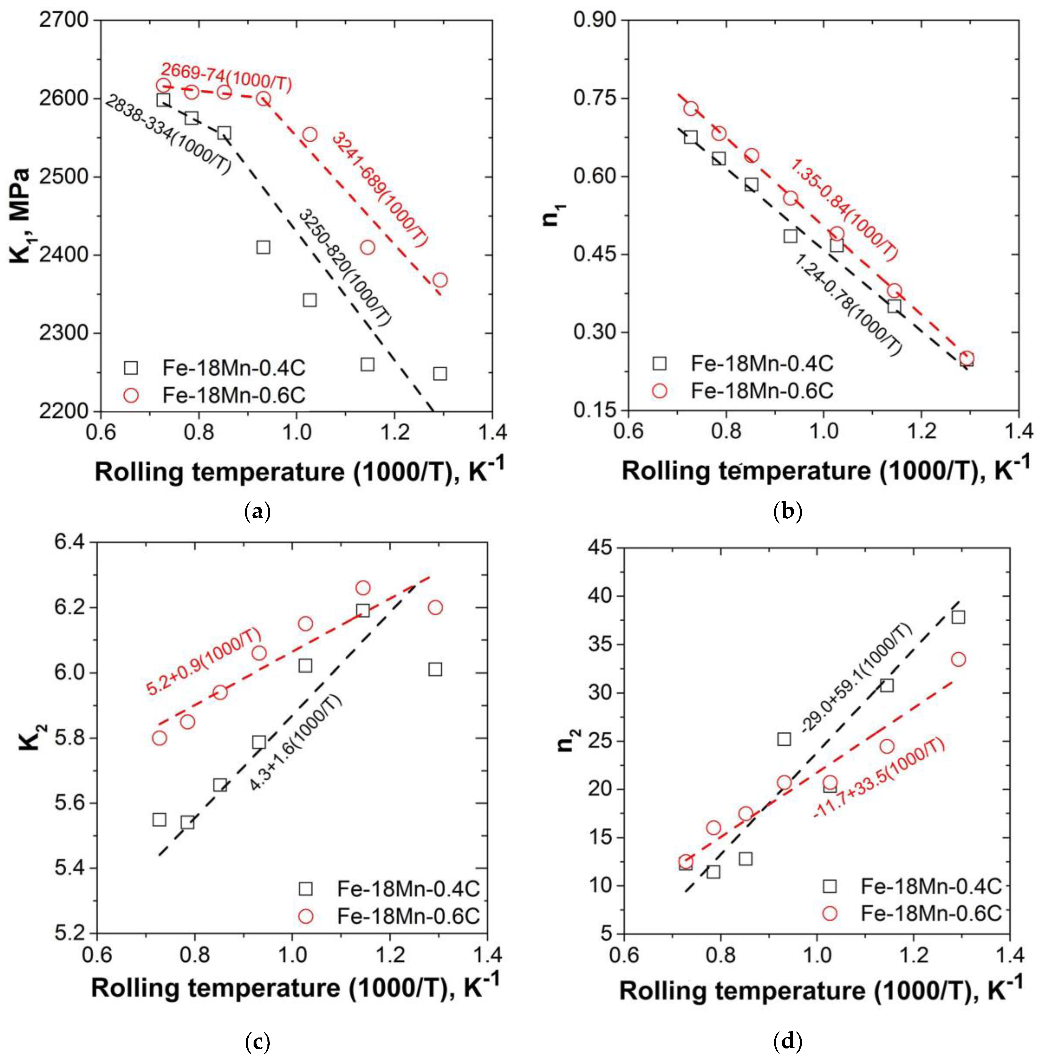 Metals 08 00415 g003