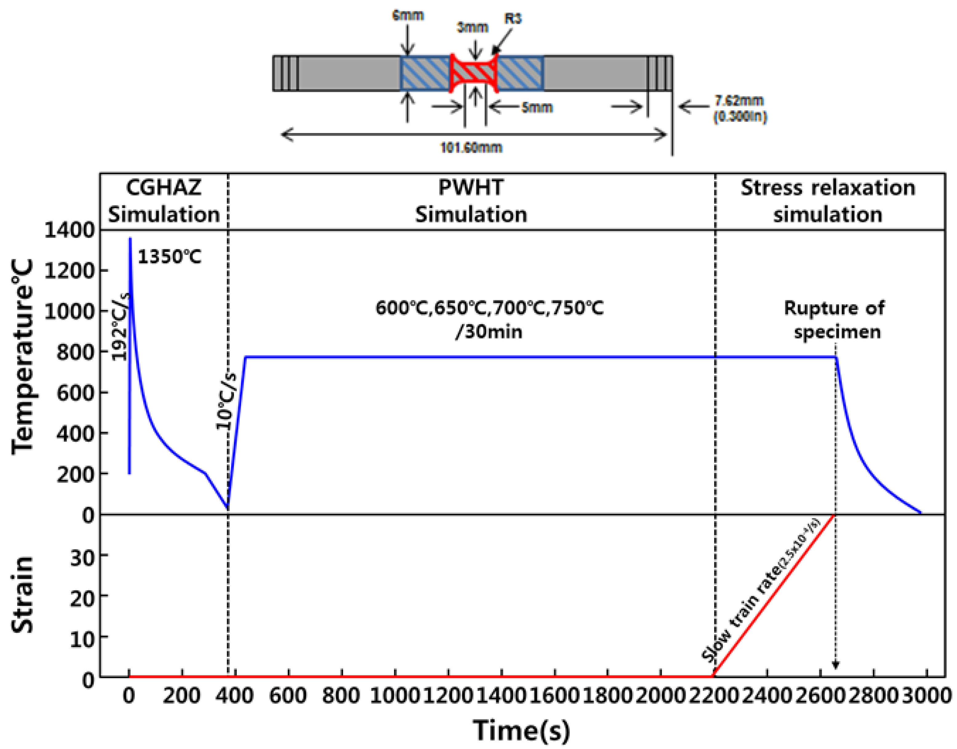 Metals 08 00416 g001 550