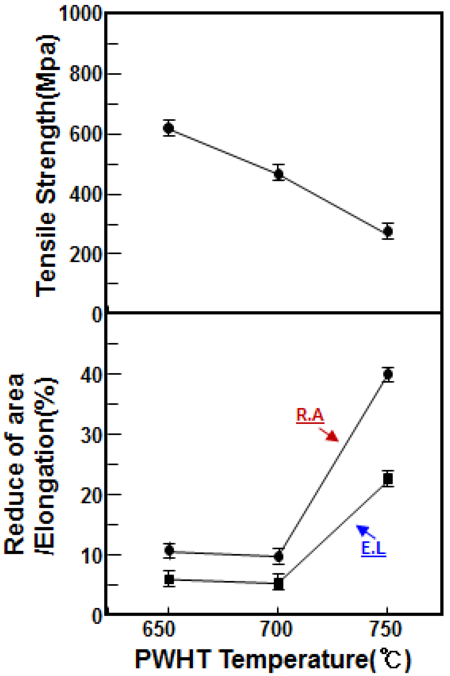 Metals 08 00416 g002 550