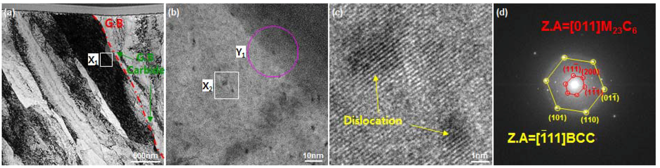 Metals 08 00416 g008 550