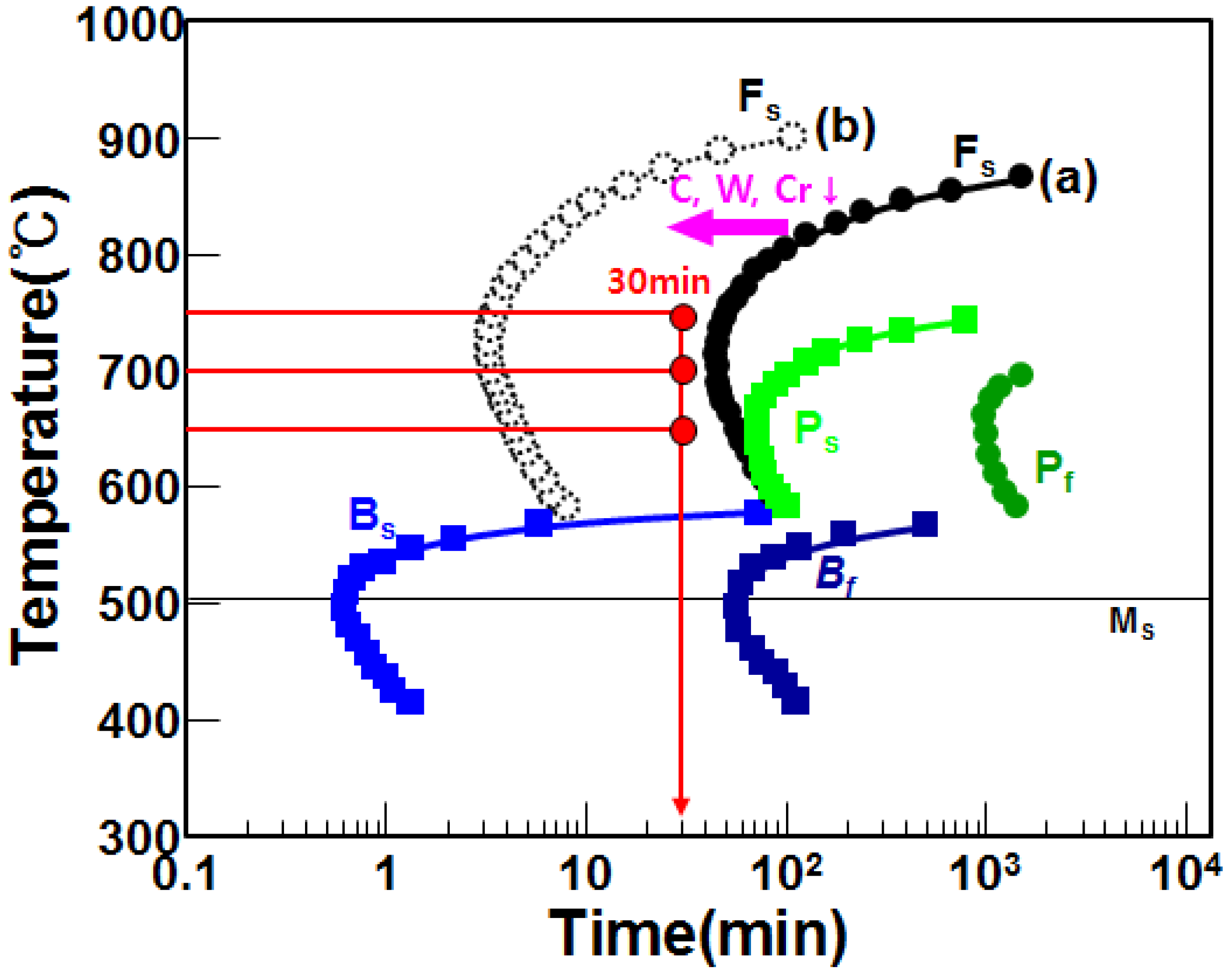 Metals 08 00416 g014 550