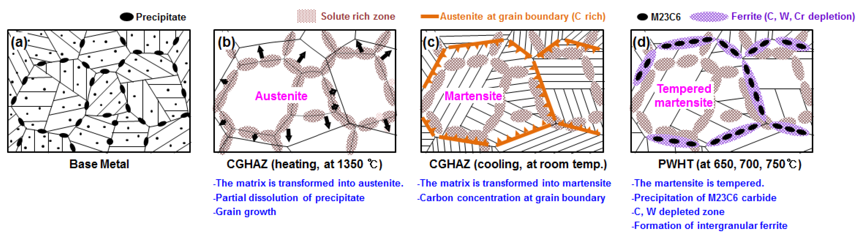 Metals 08 00416 g015 550