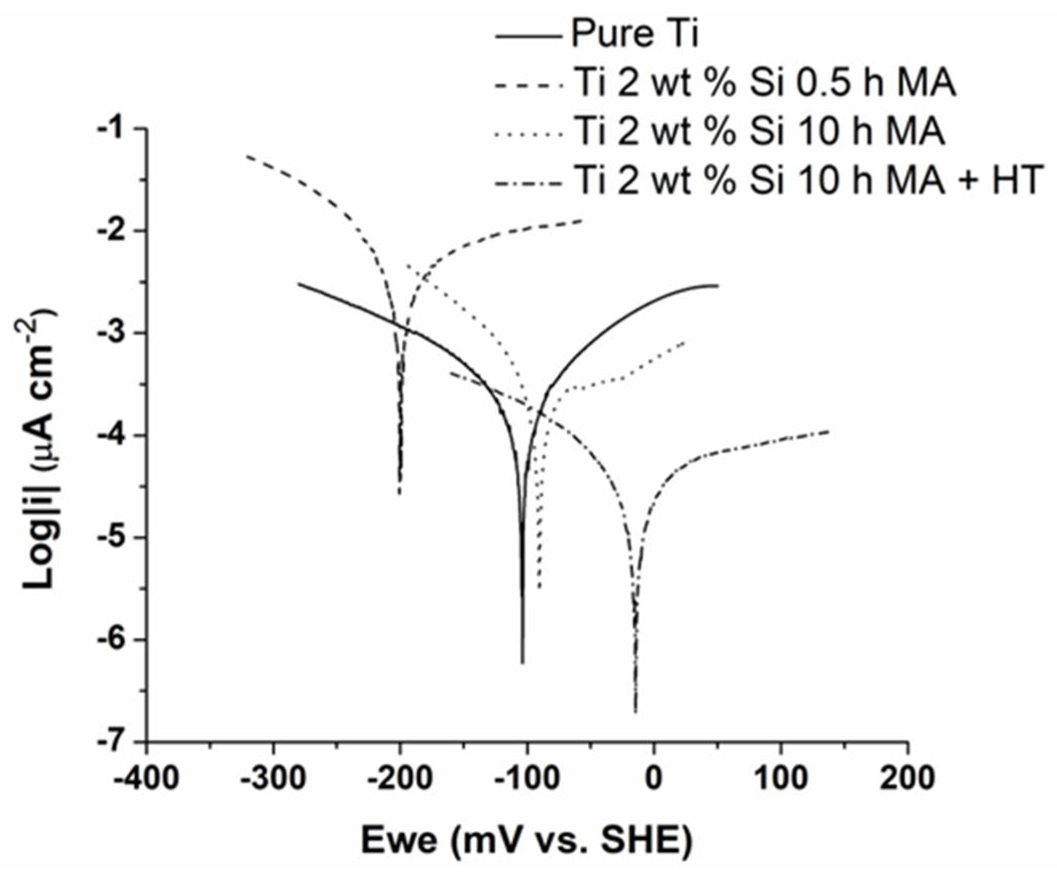 Metals 08 00417 g009 Metals 08 00417 g009