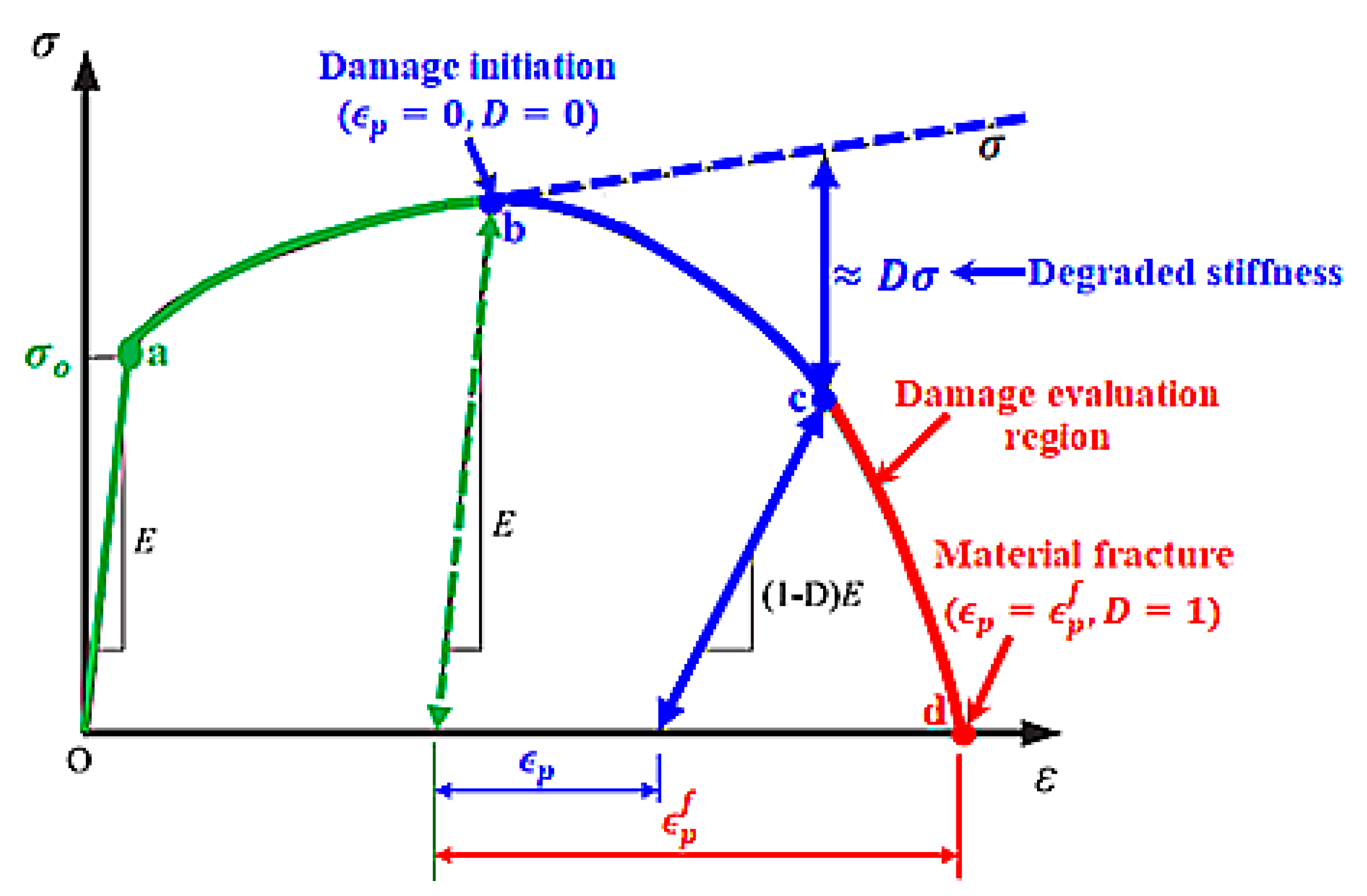 Metals 08 00418 g003 Metals 08 00418 g003