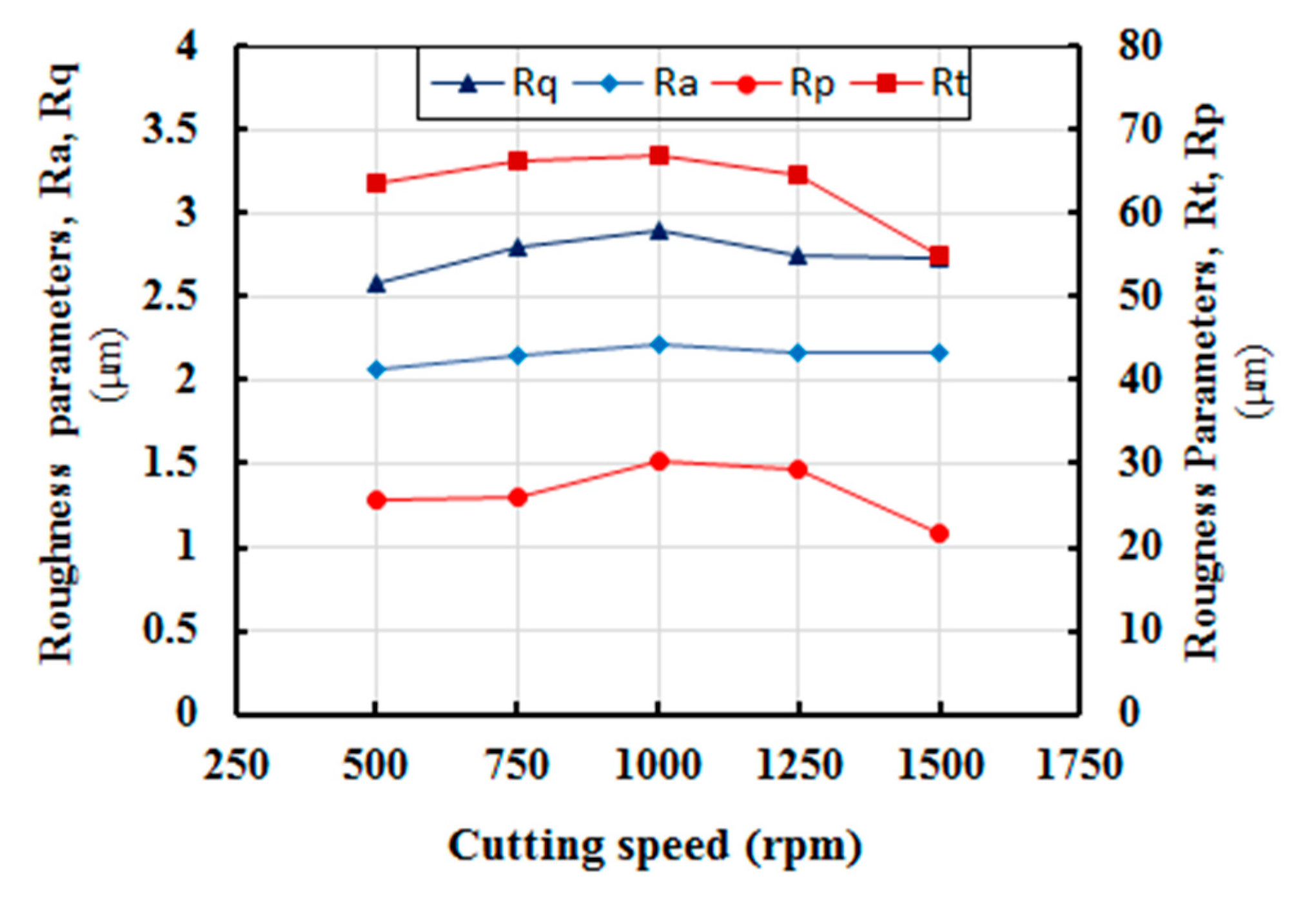 roughness of flycut copper roughness of flycut copper