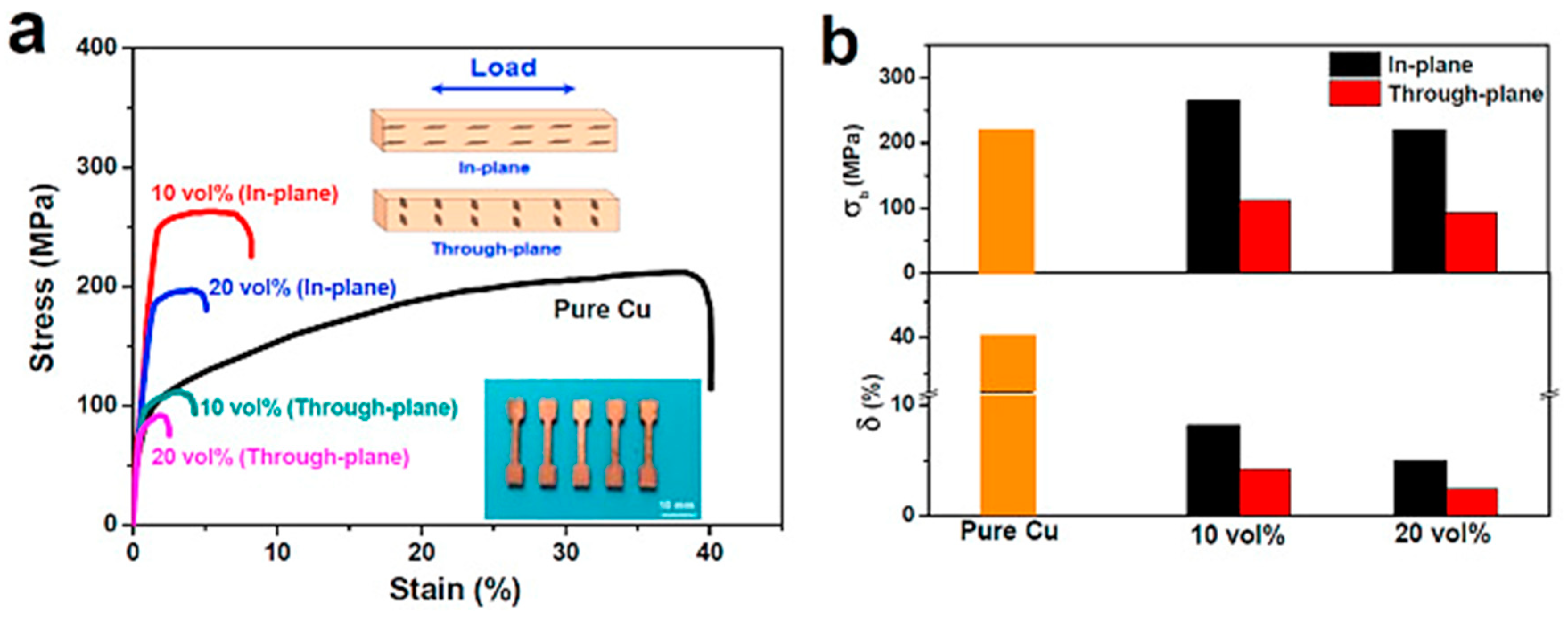 Metals 08 00423 g016