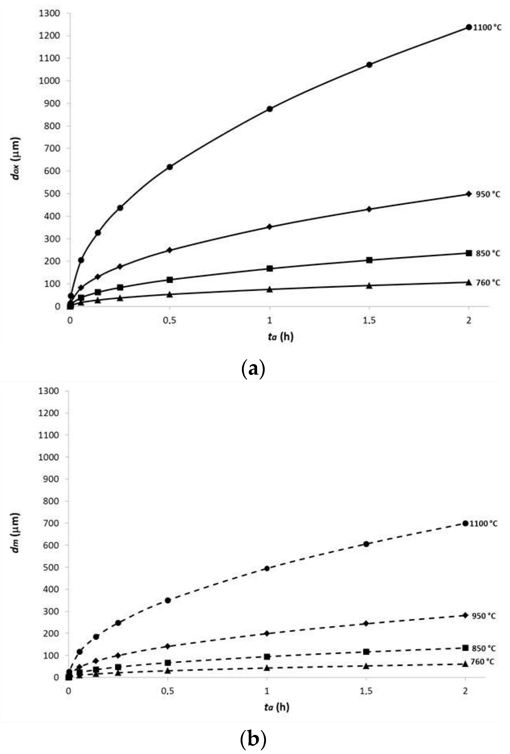 Metals 08 00425 g003