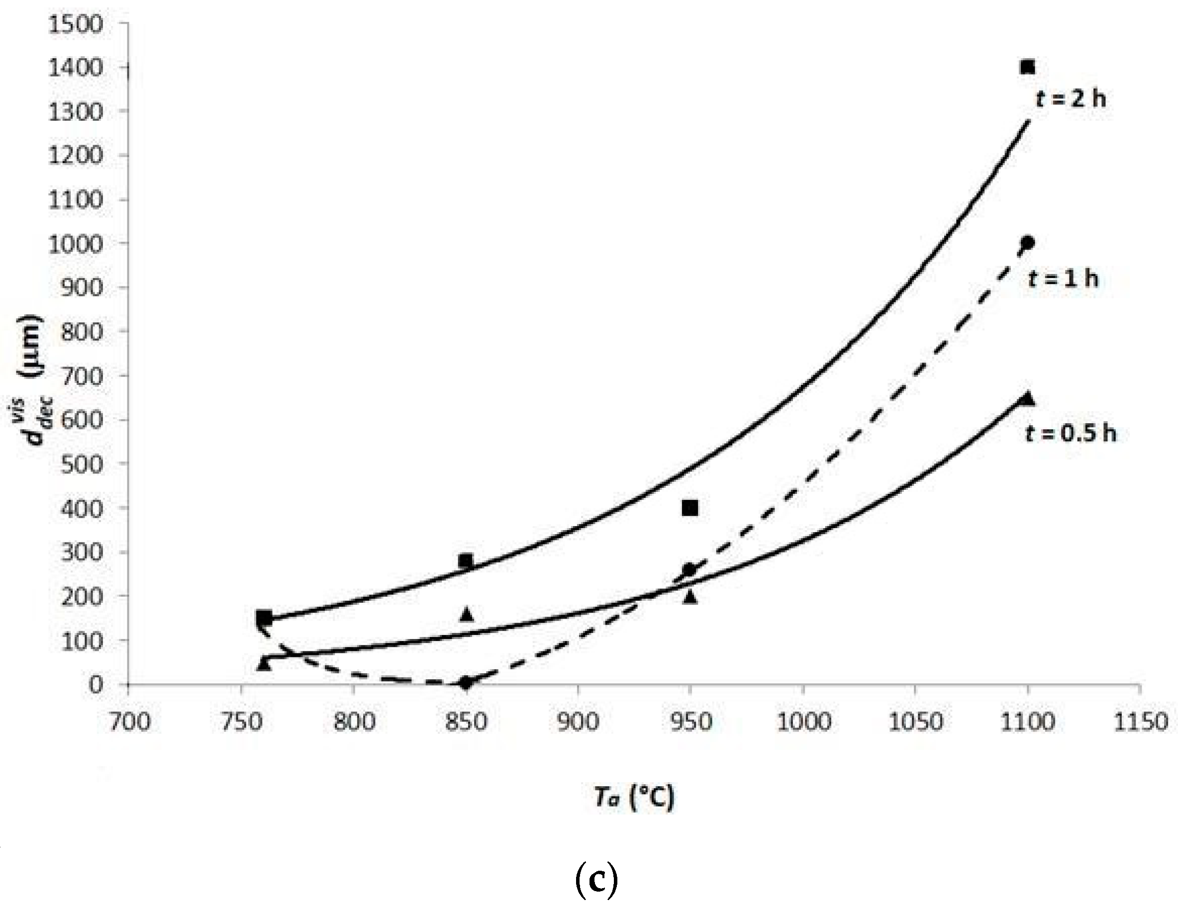 Metals 08 00425 g010b