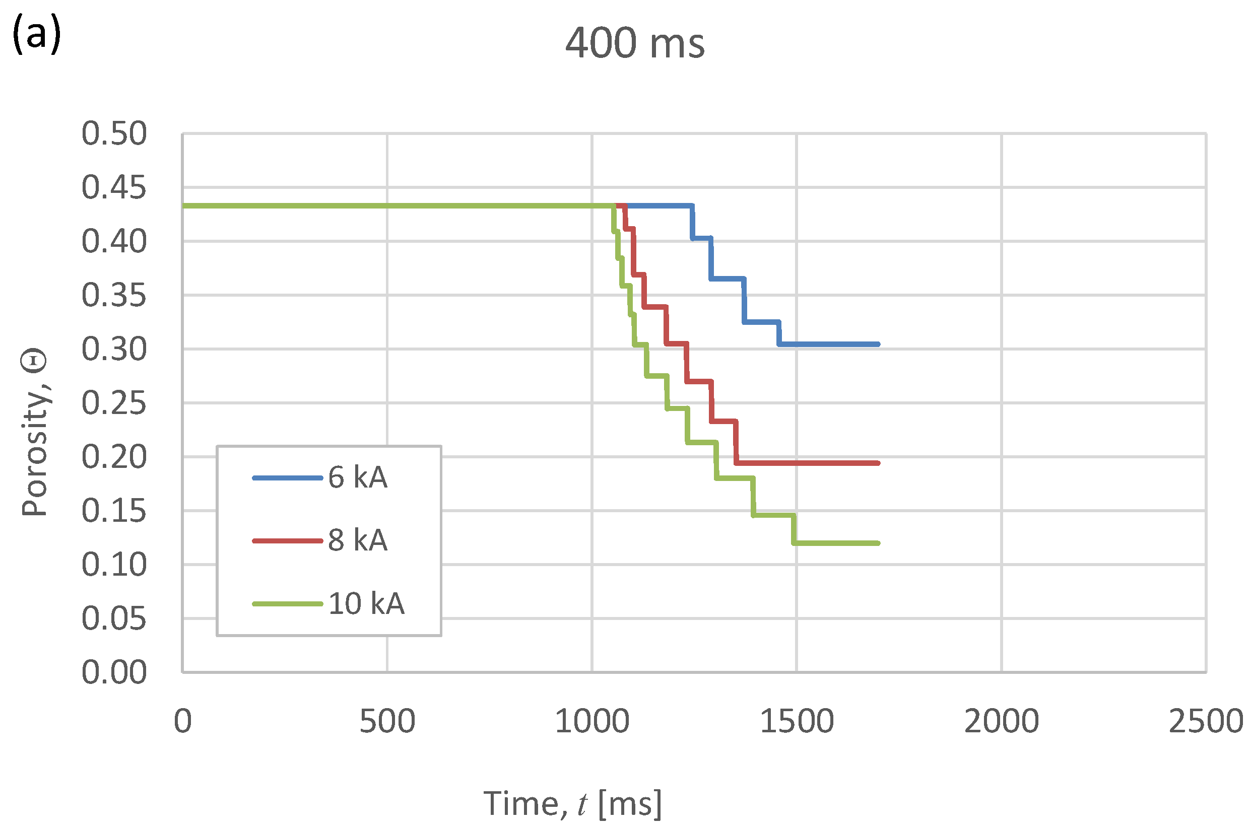 Metals 08 00426 g006a