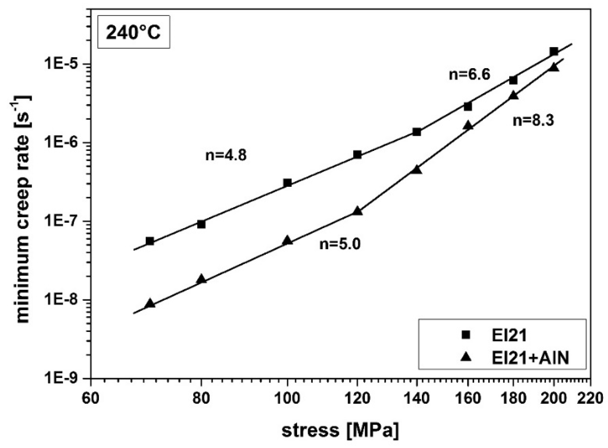 Metals 08 00431 g006