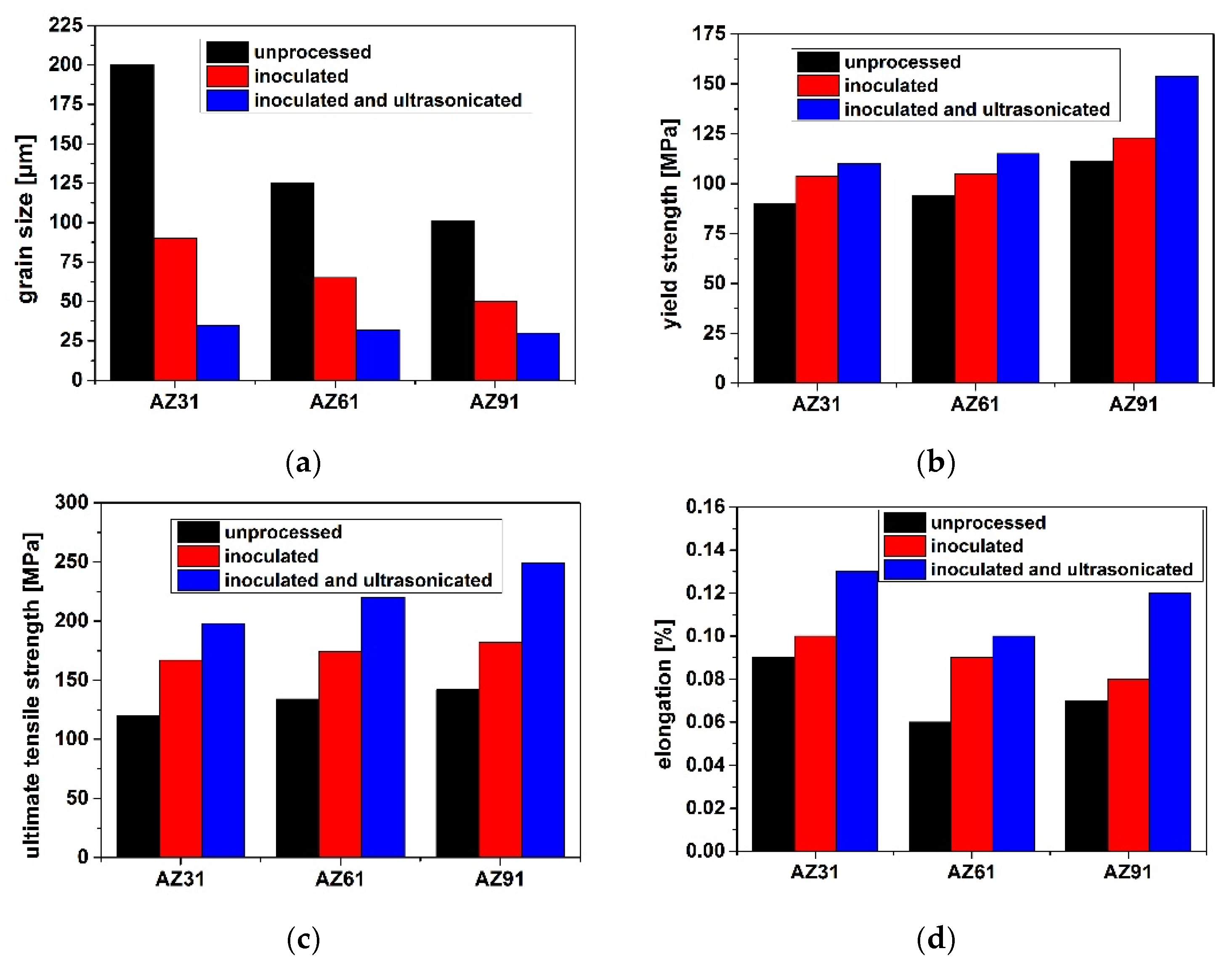 Metals 08 00431 g010