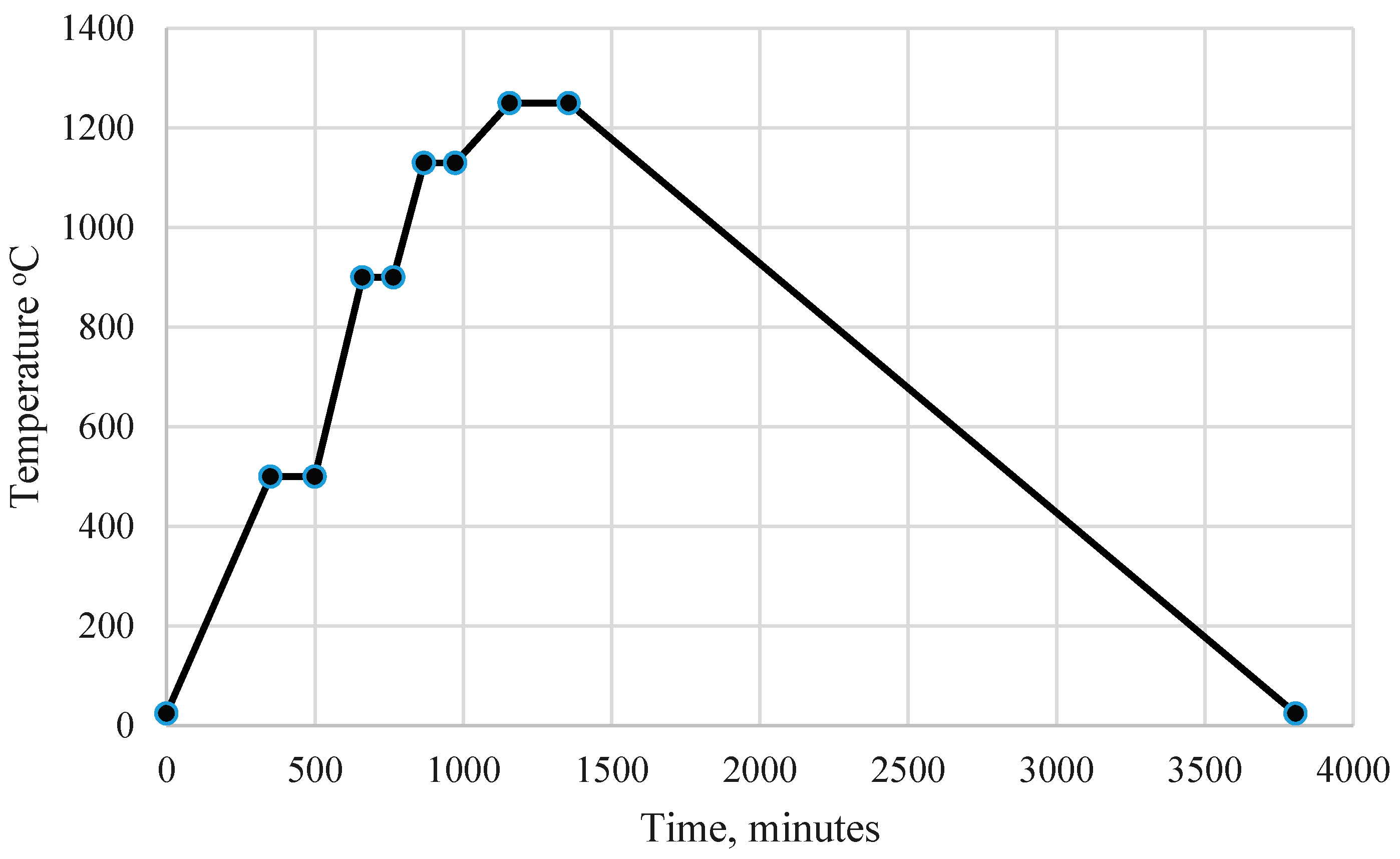 Metals 08 00433 g006