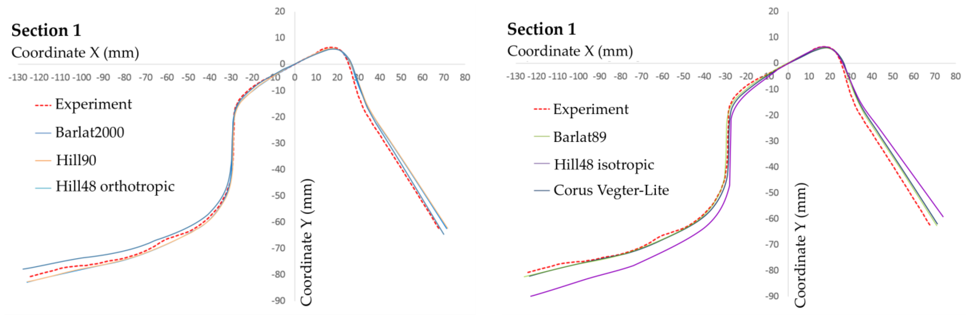 Metals 08 00435 g008 550