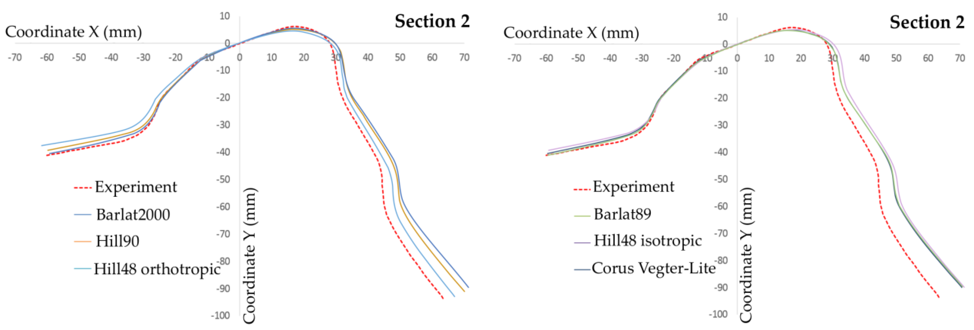 Metals 08 00435 g009 550