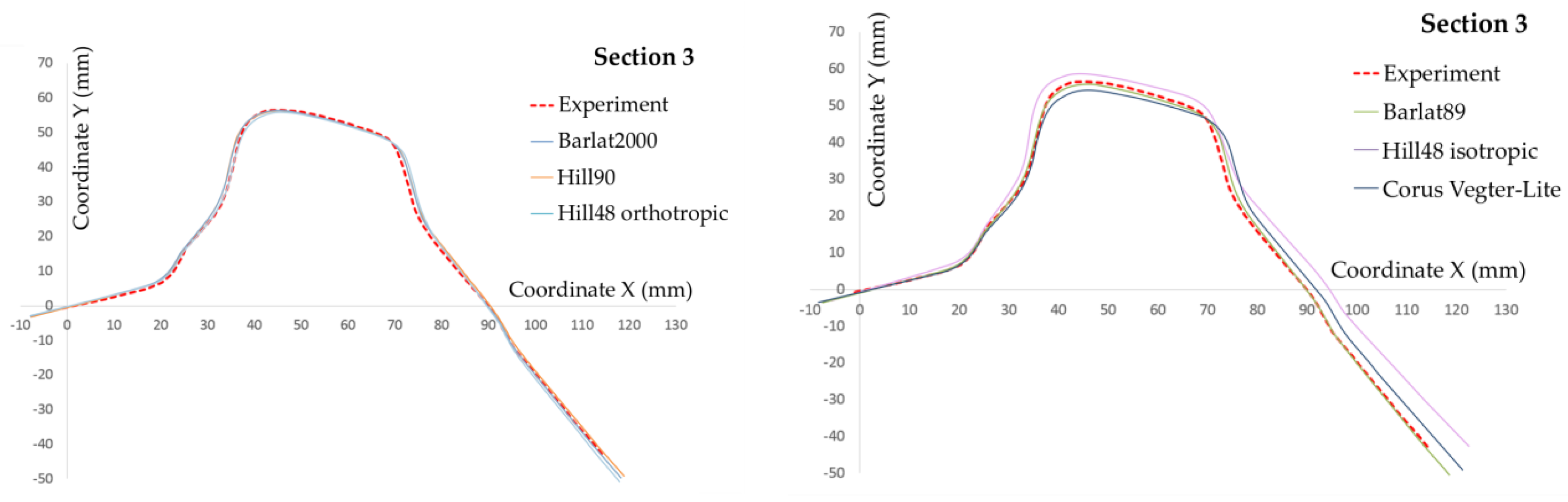 Metals 08 00435 g010 550
