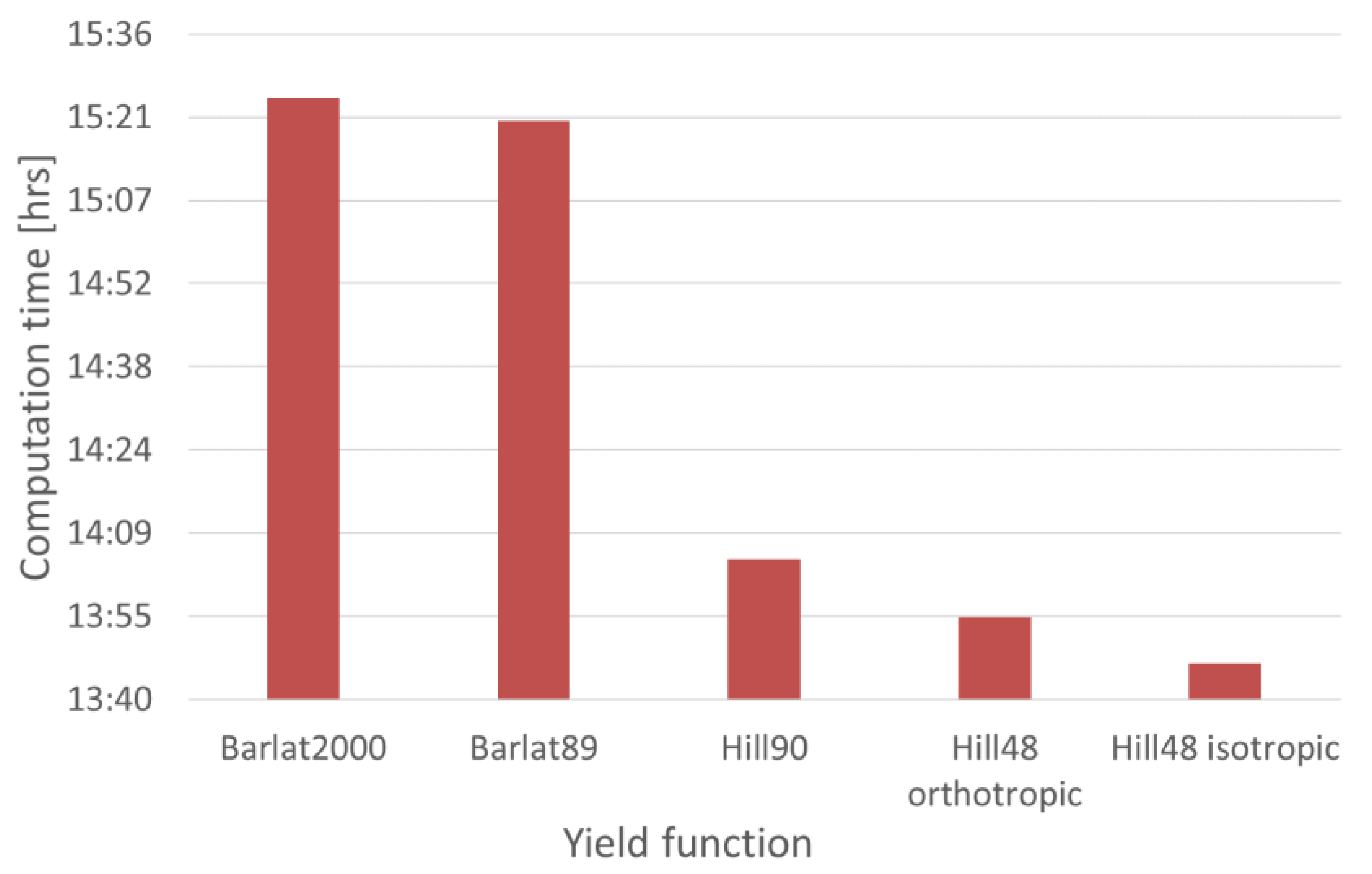 Metals 08 00435 g014 550