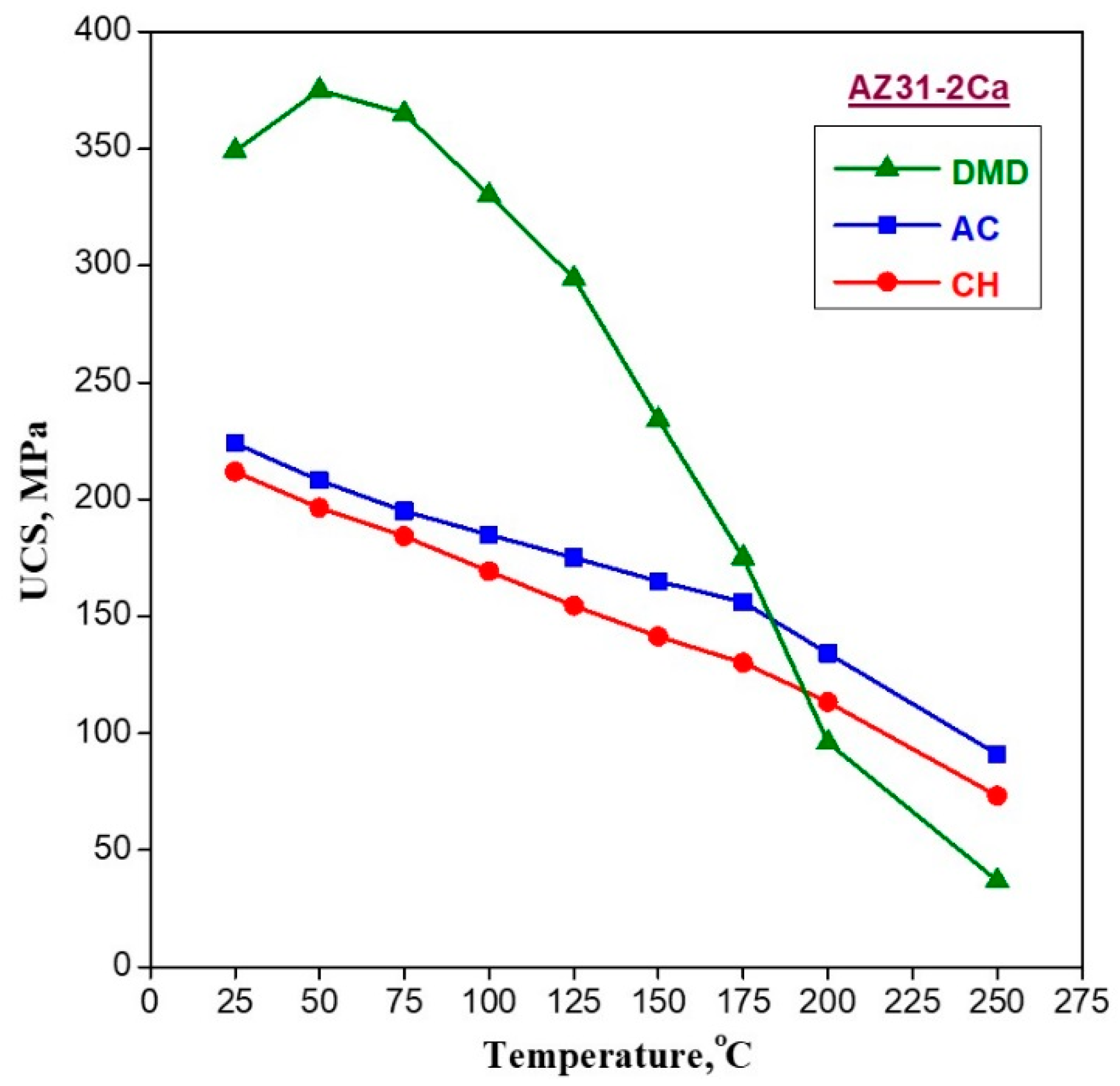 Metals 08 00437 g004