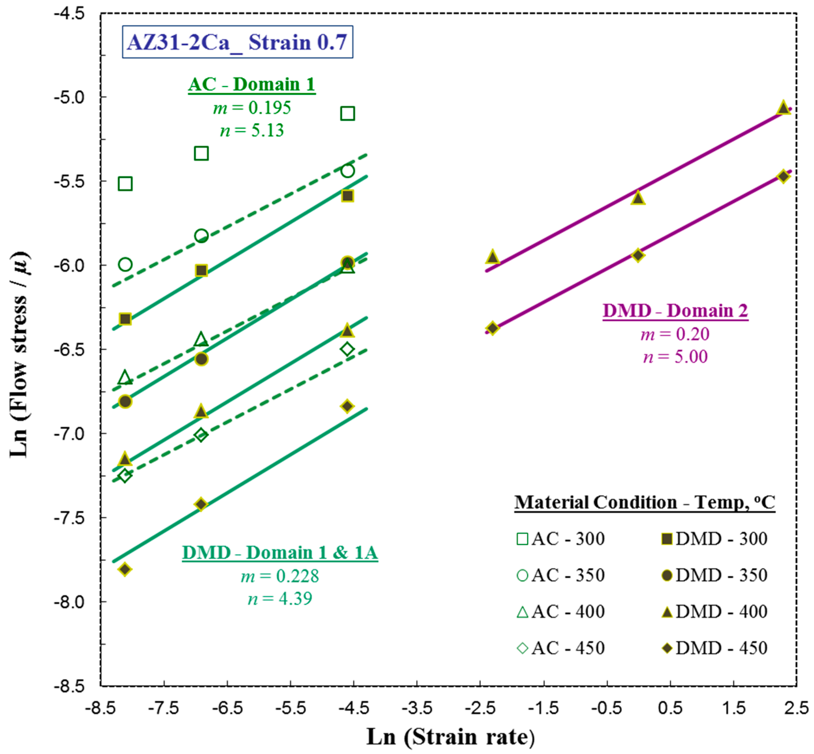 Metals 08 00437 g012