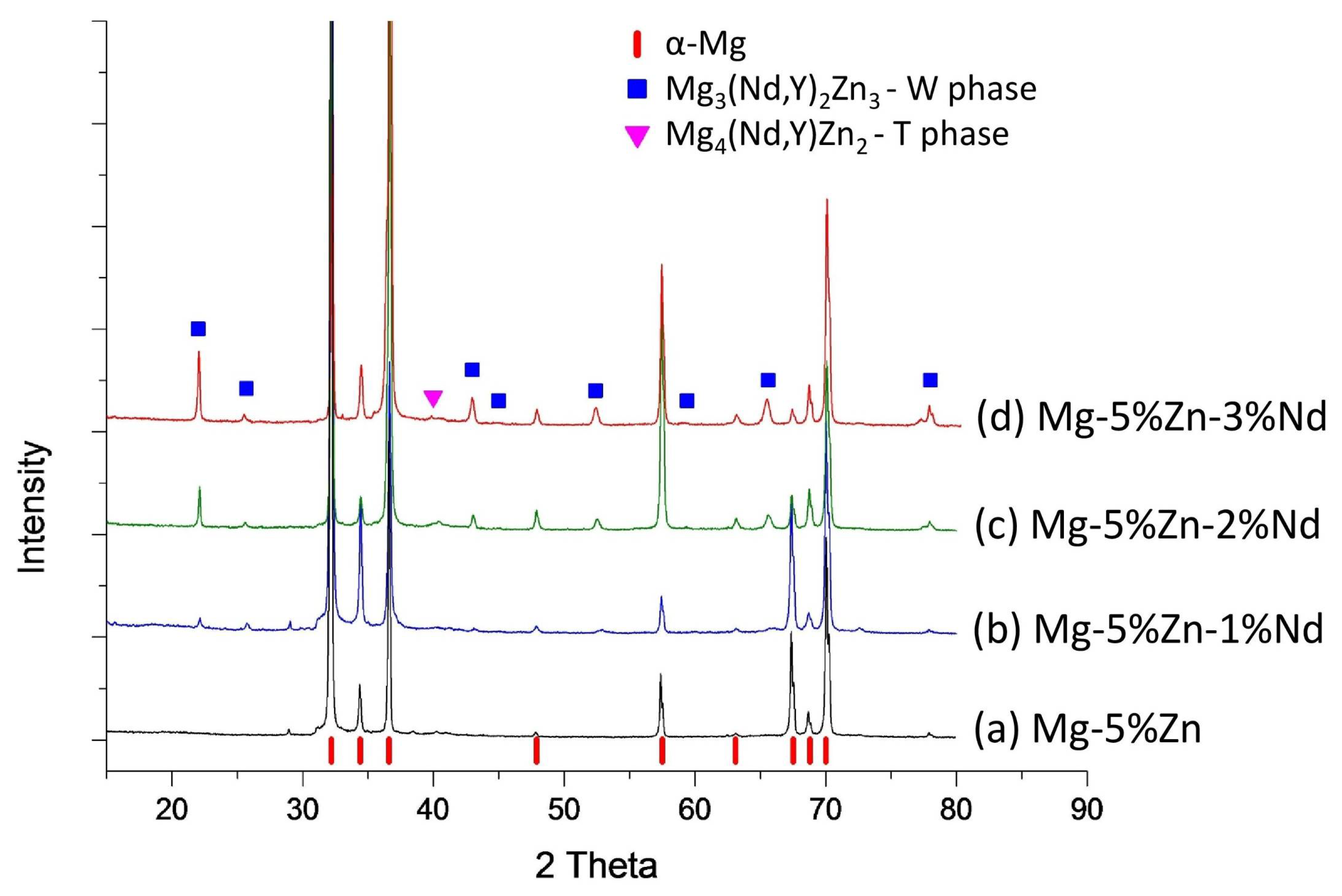 Metals 08 00438 g004