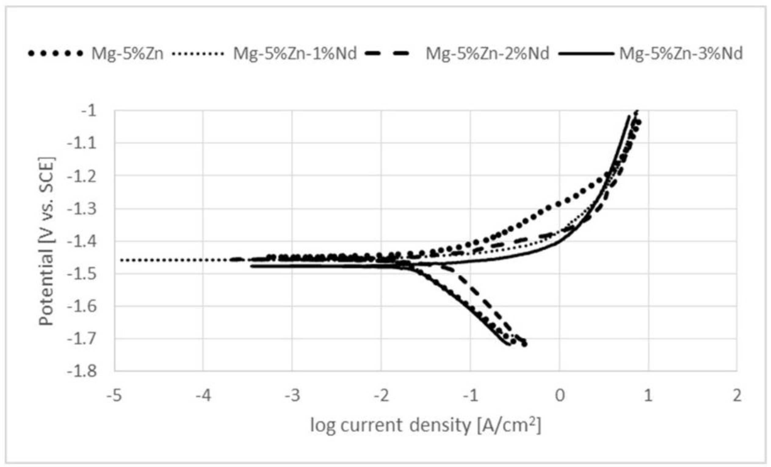 Metals 08 00438 g011