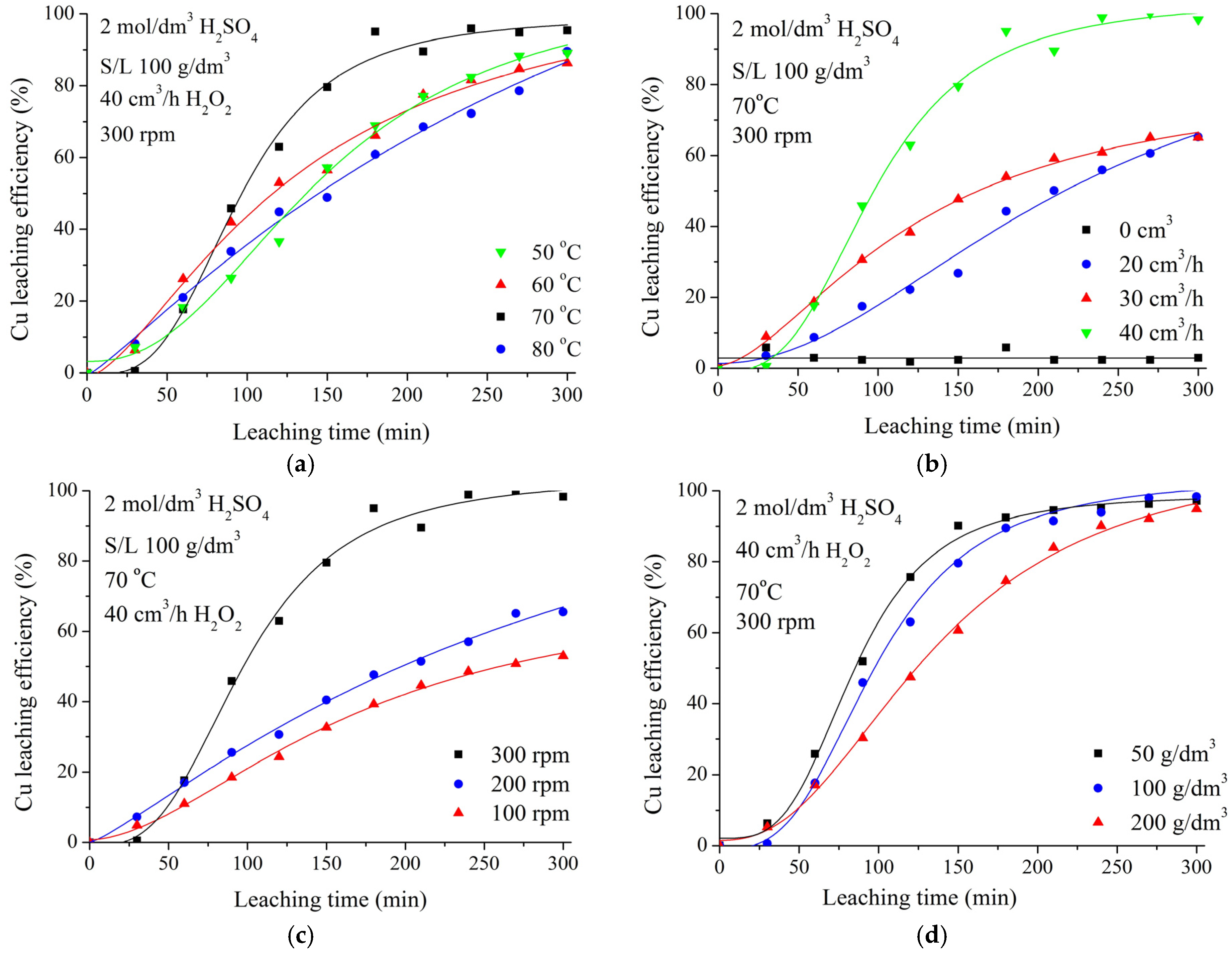 Metals 08 00441 g004 550