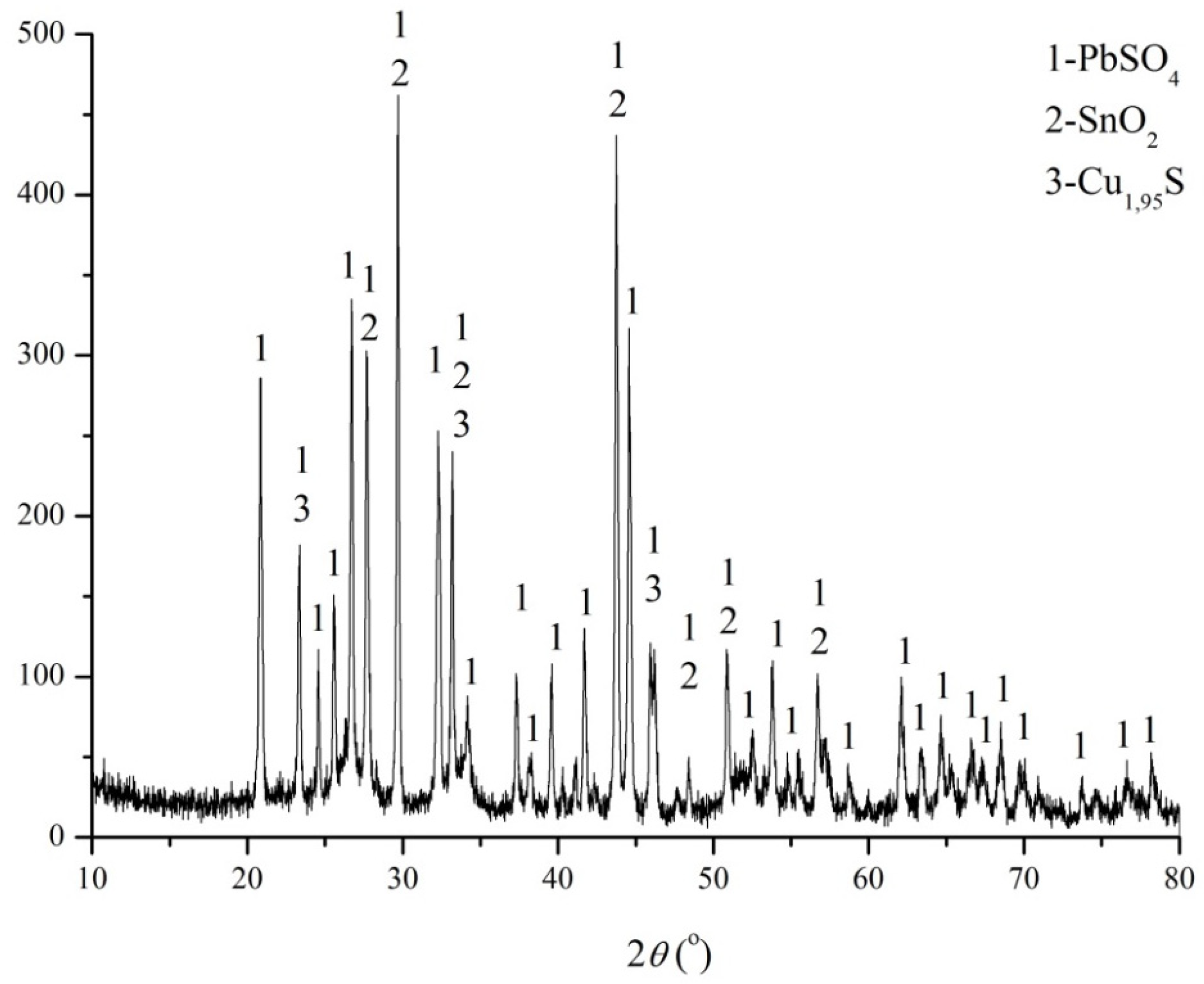 Metals 08 00441 g006 550