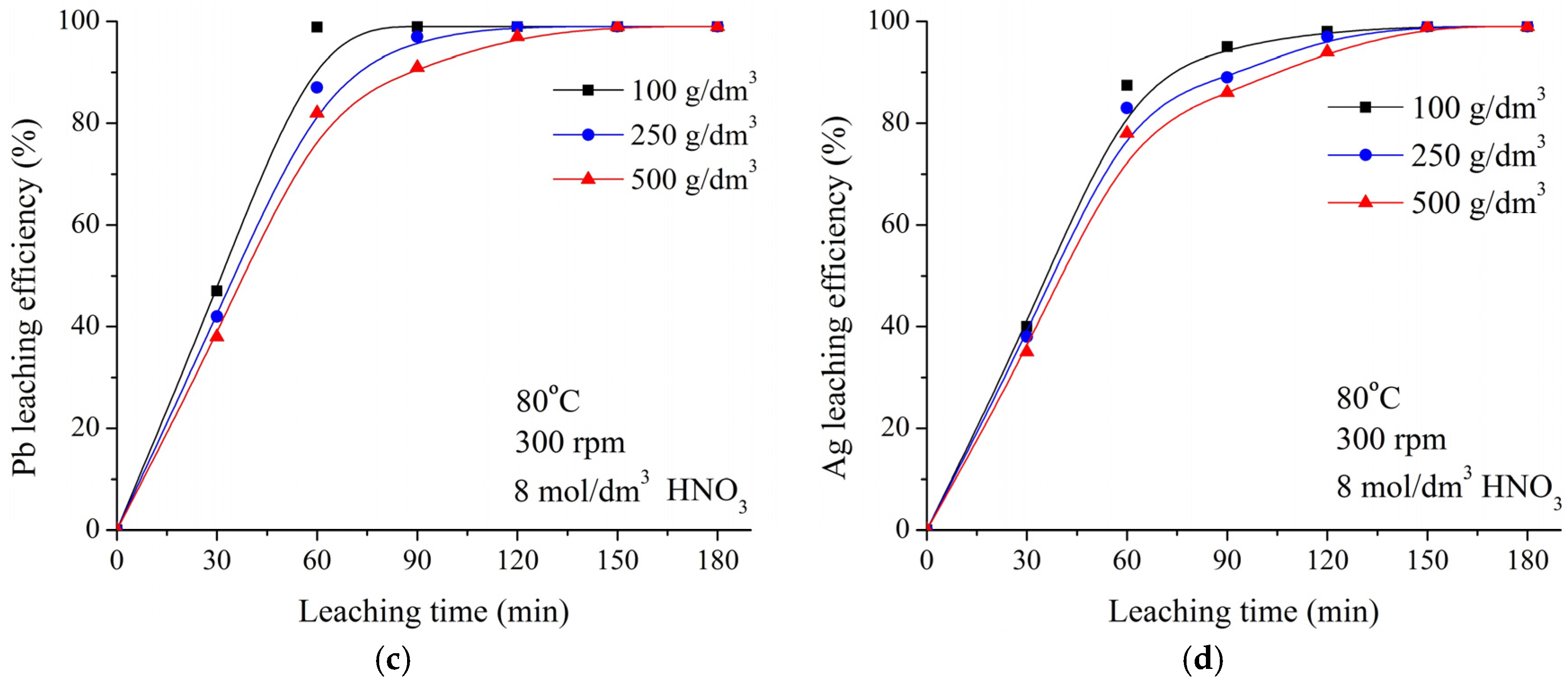 Metals 08 00441 g007b 550