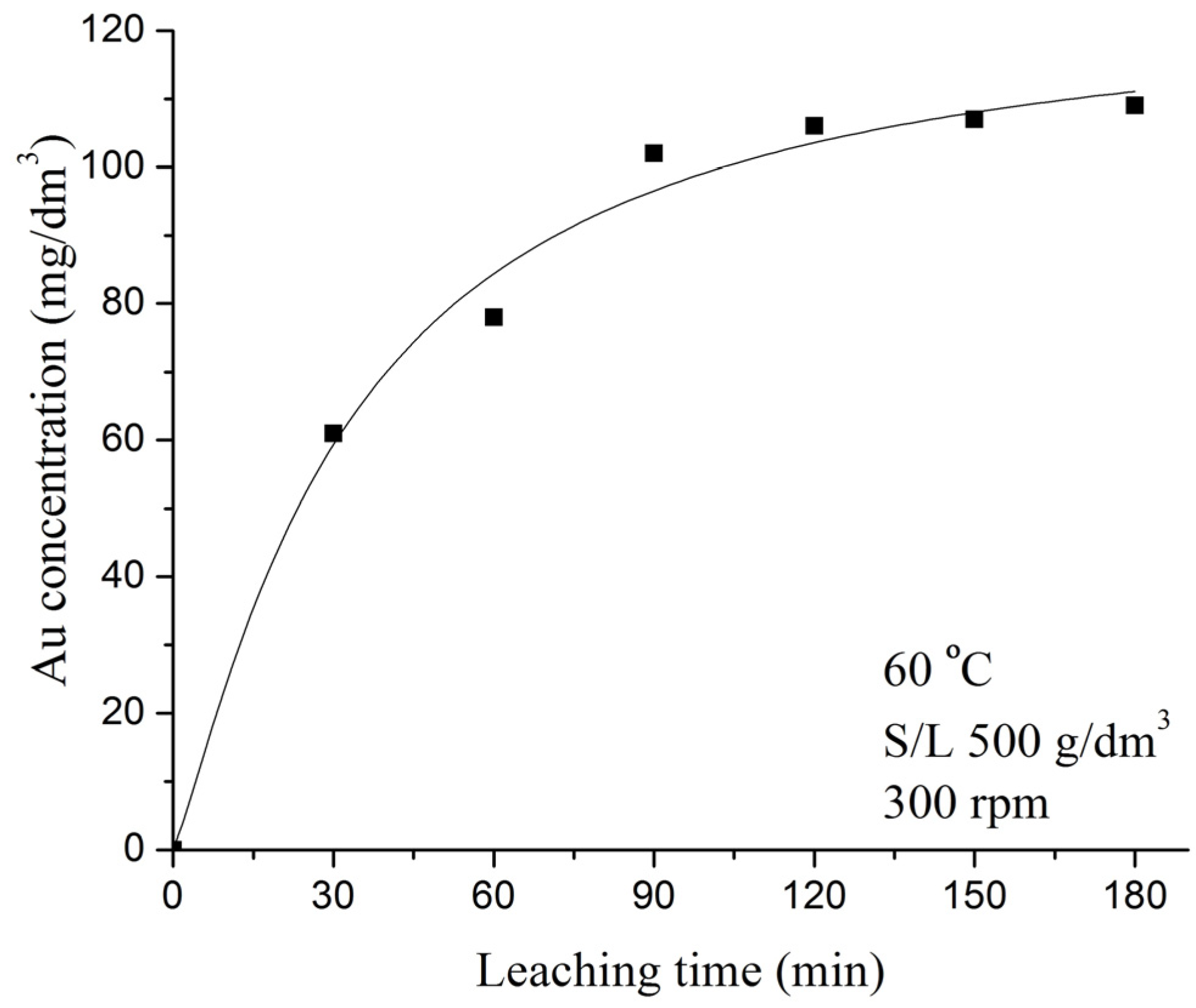 Metals 08 00441 g008 550