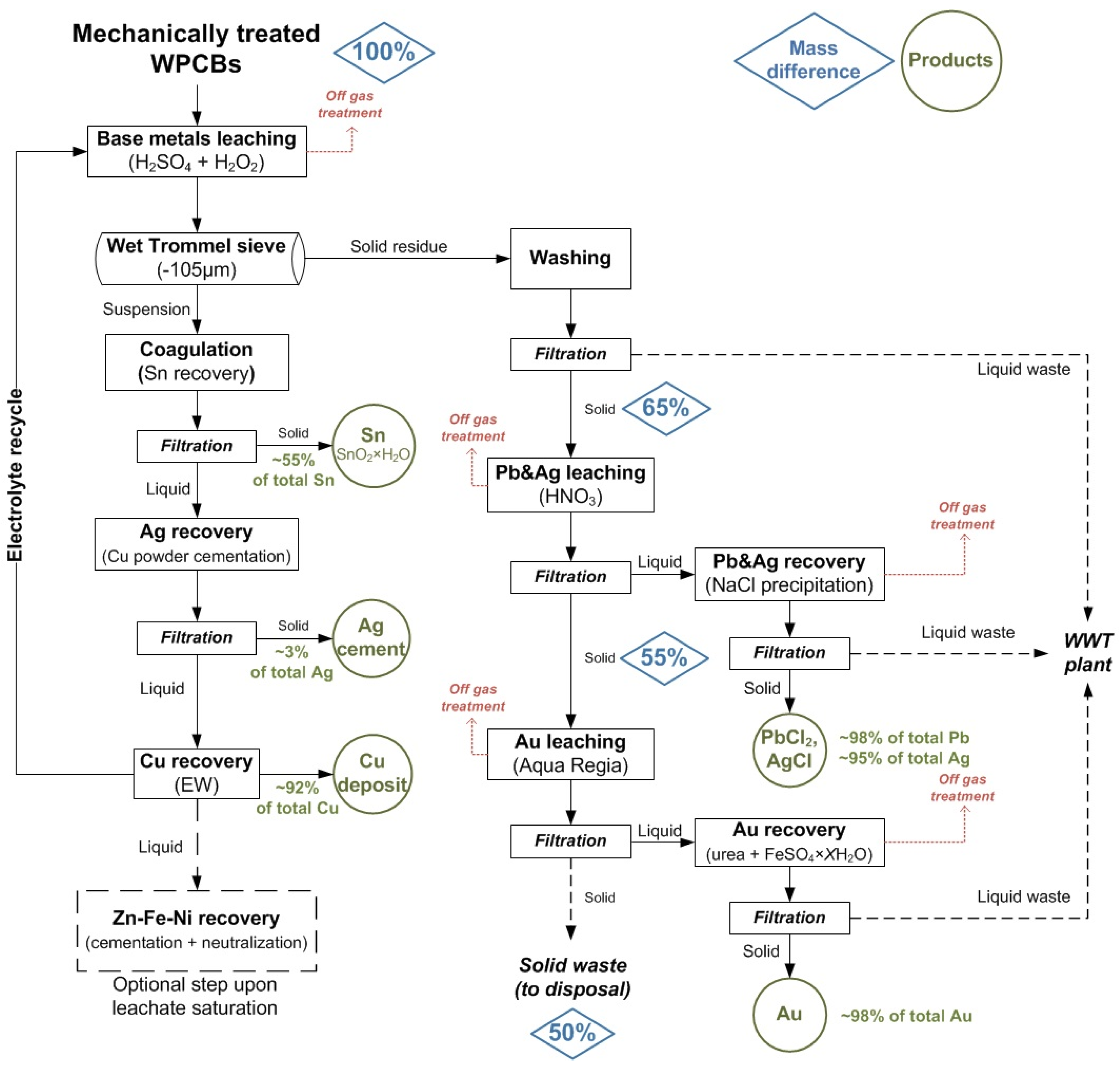 Metals 08 00441 g010 550