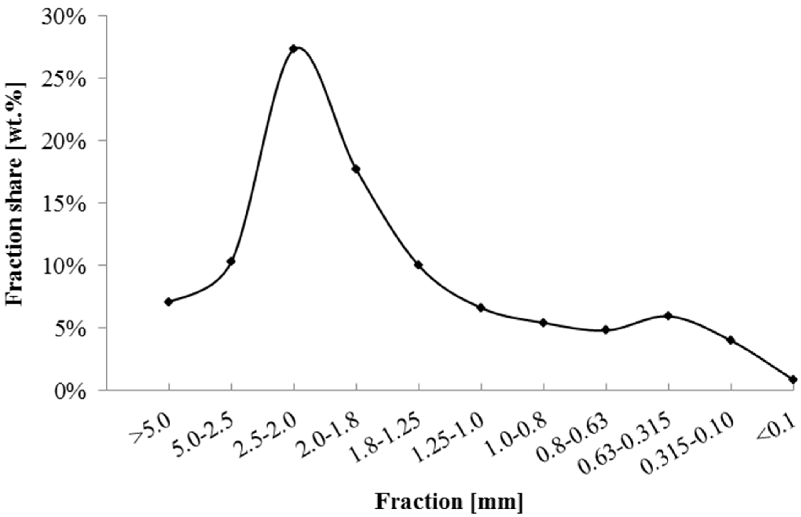 Metals 08 00441 sch001 550