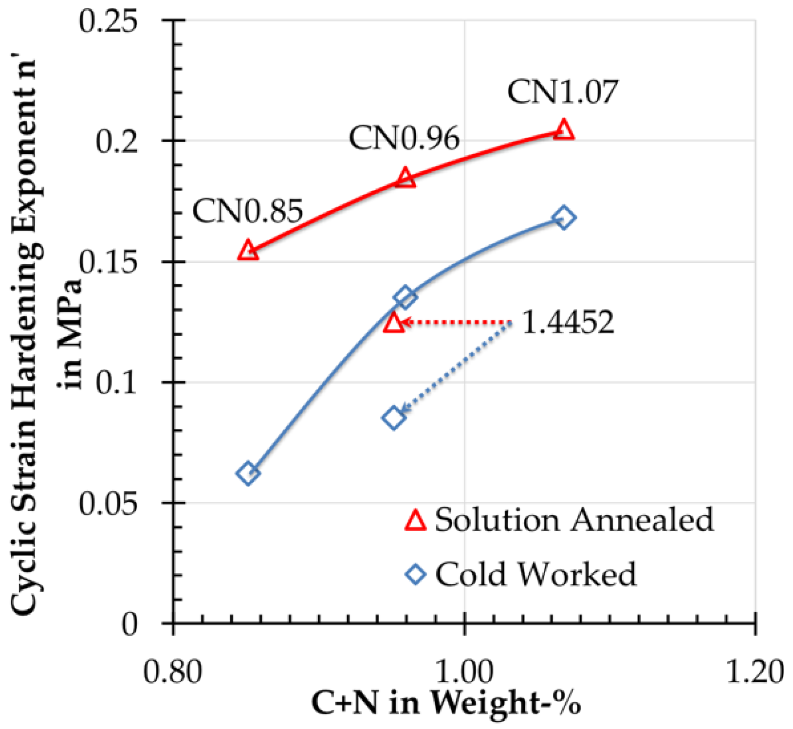 Metals 08 00442 g007