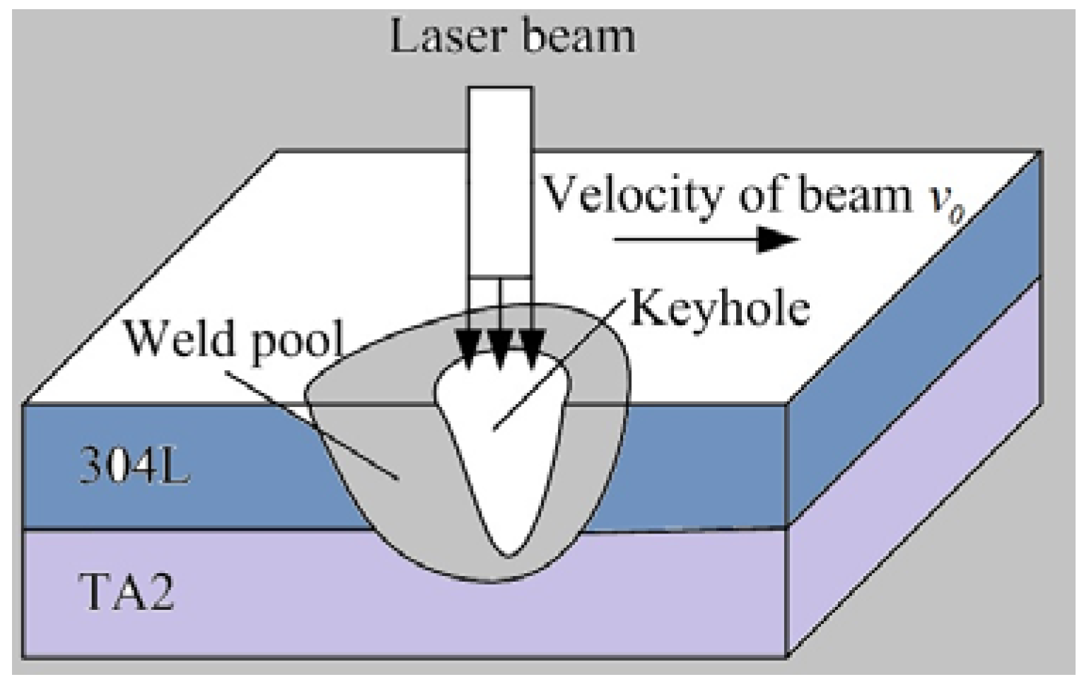 Metals 08 00443 g001