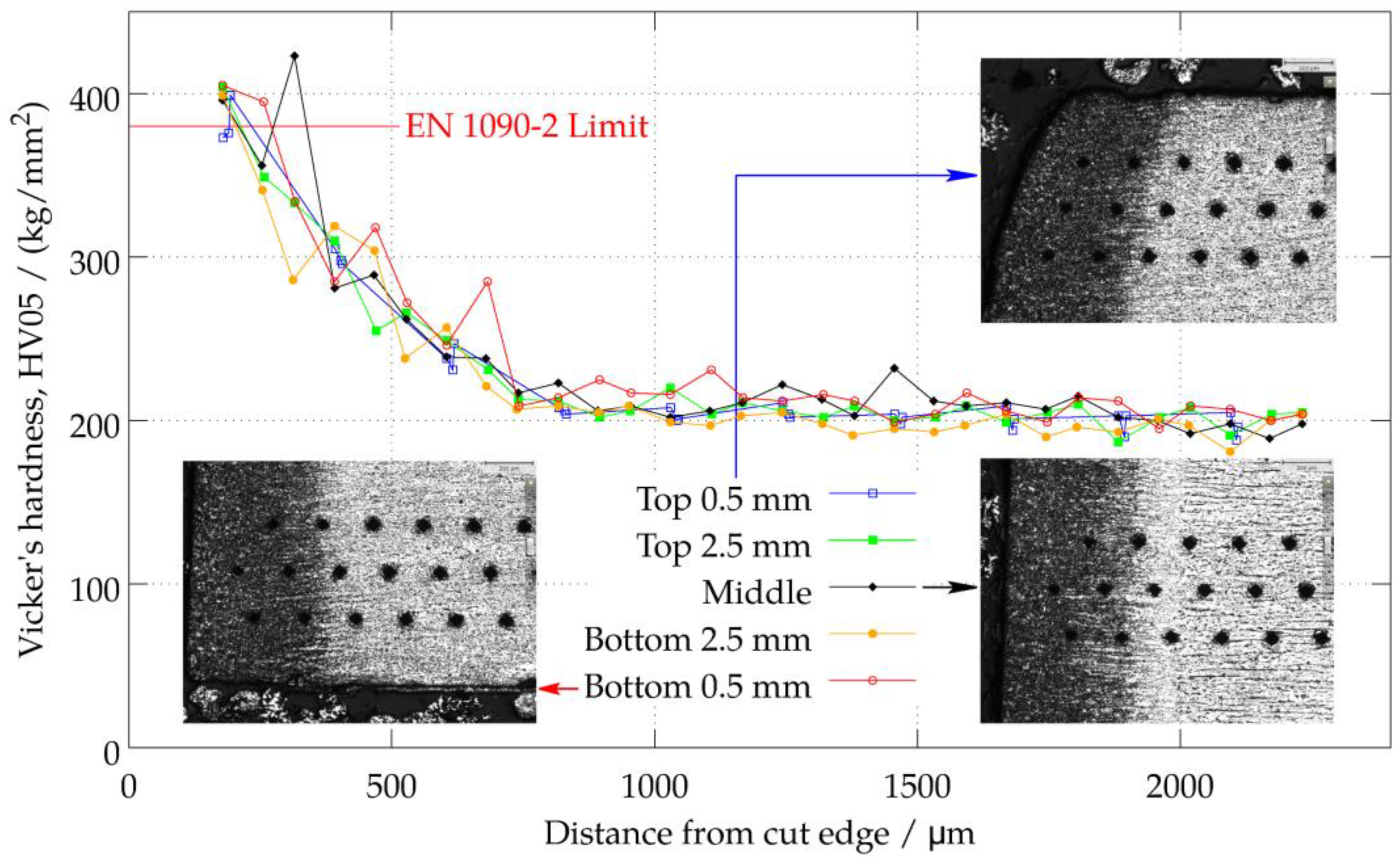 Metals 08 00447 g006 550