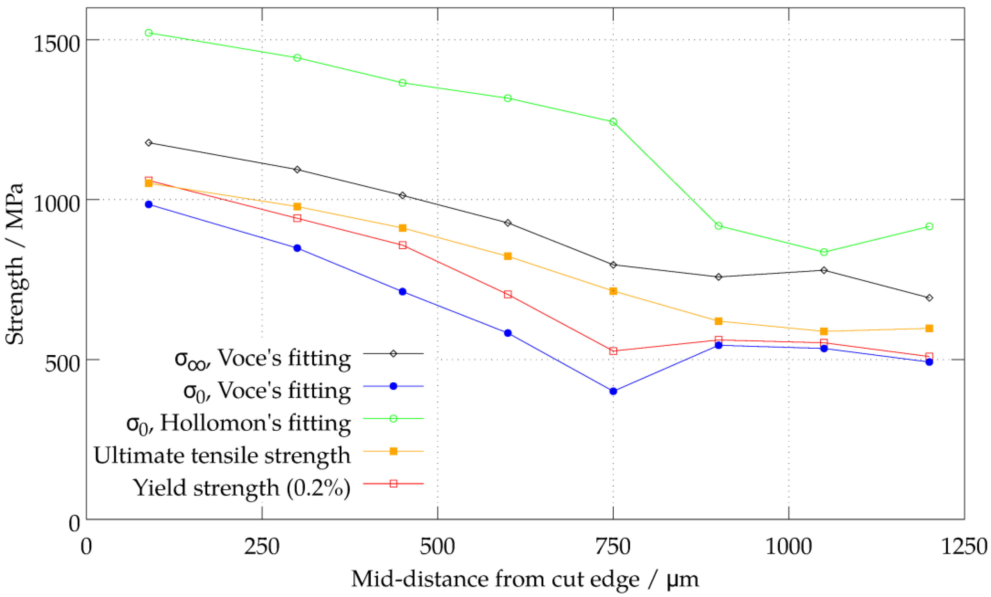 Metals 08 00447 g009 550