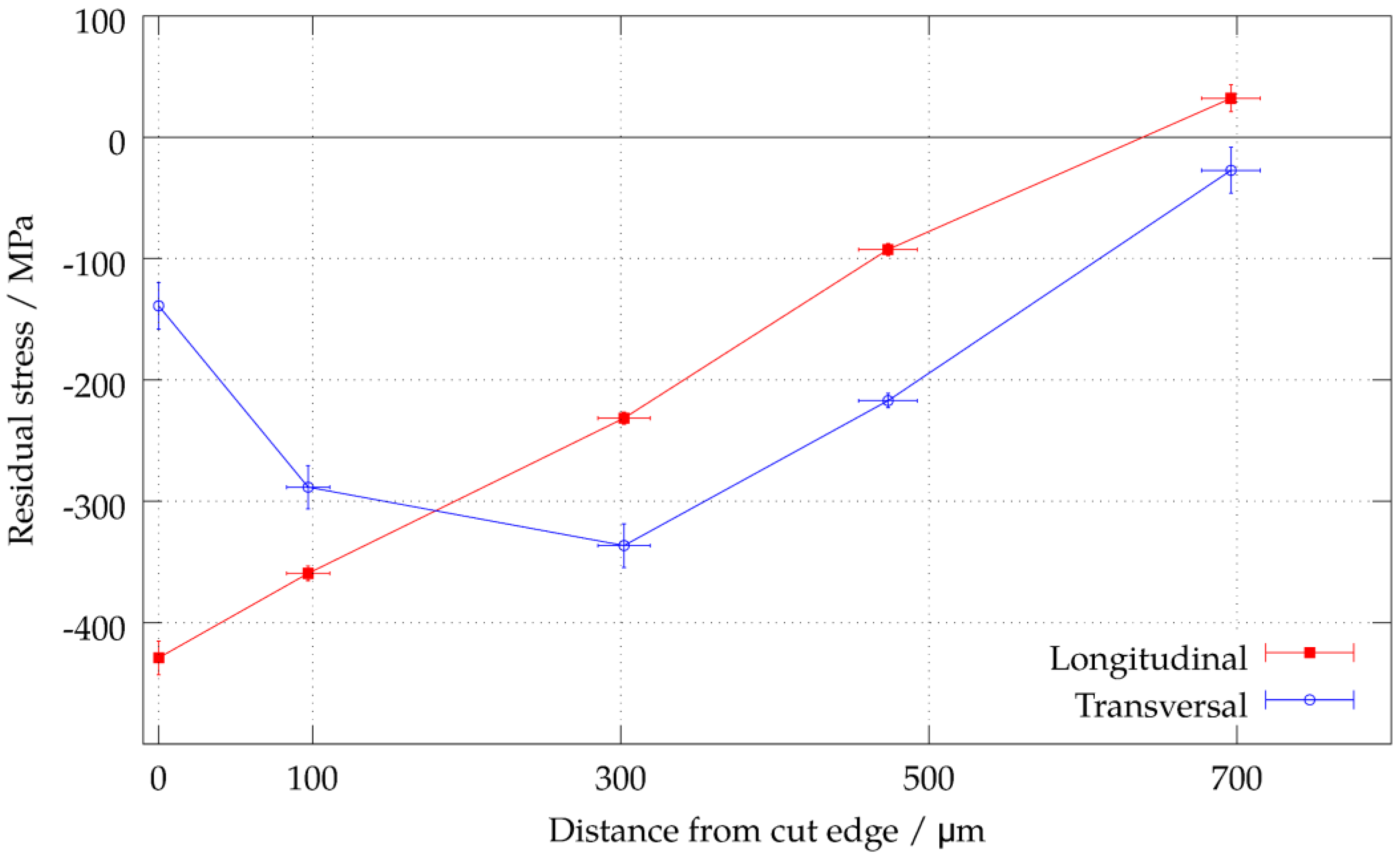Metals 08 00447 g011 550