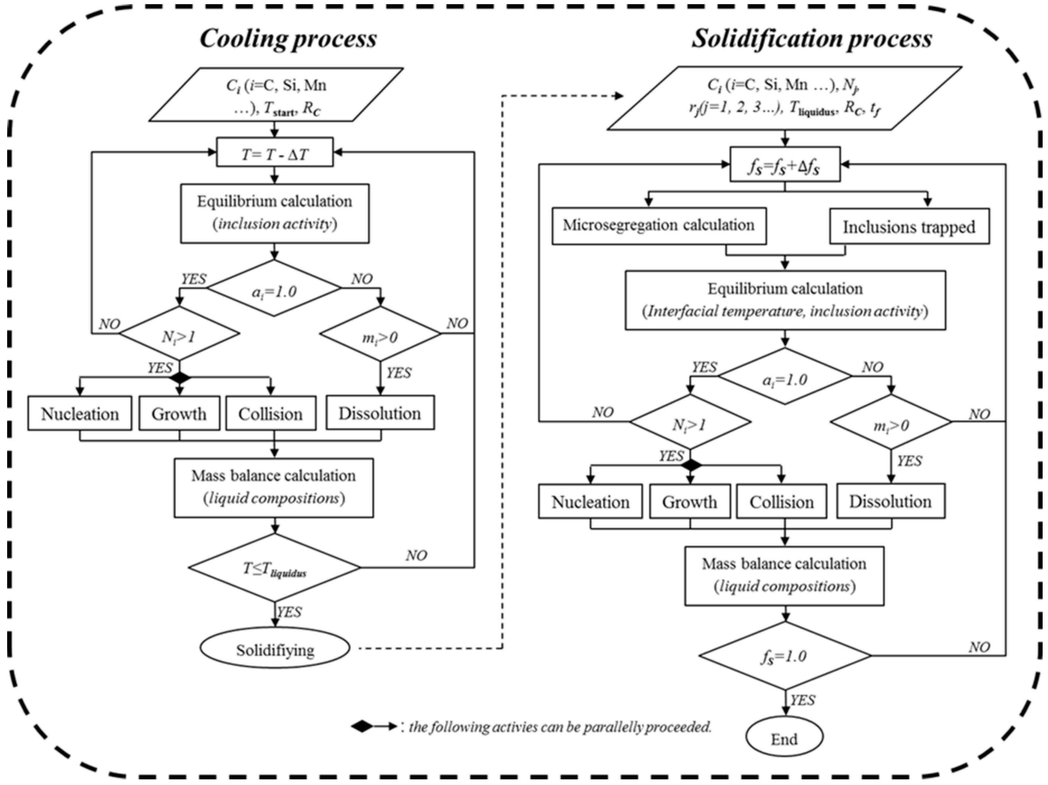Metals 08 00452 g002