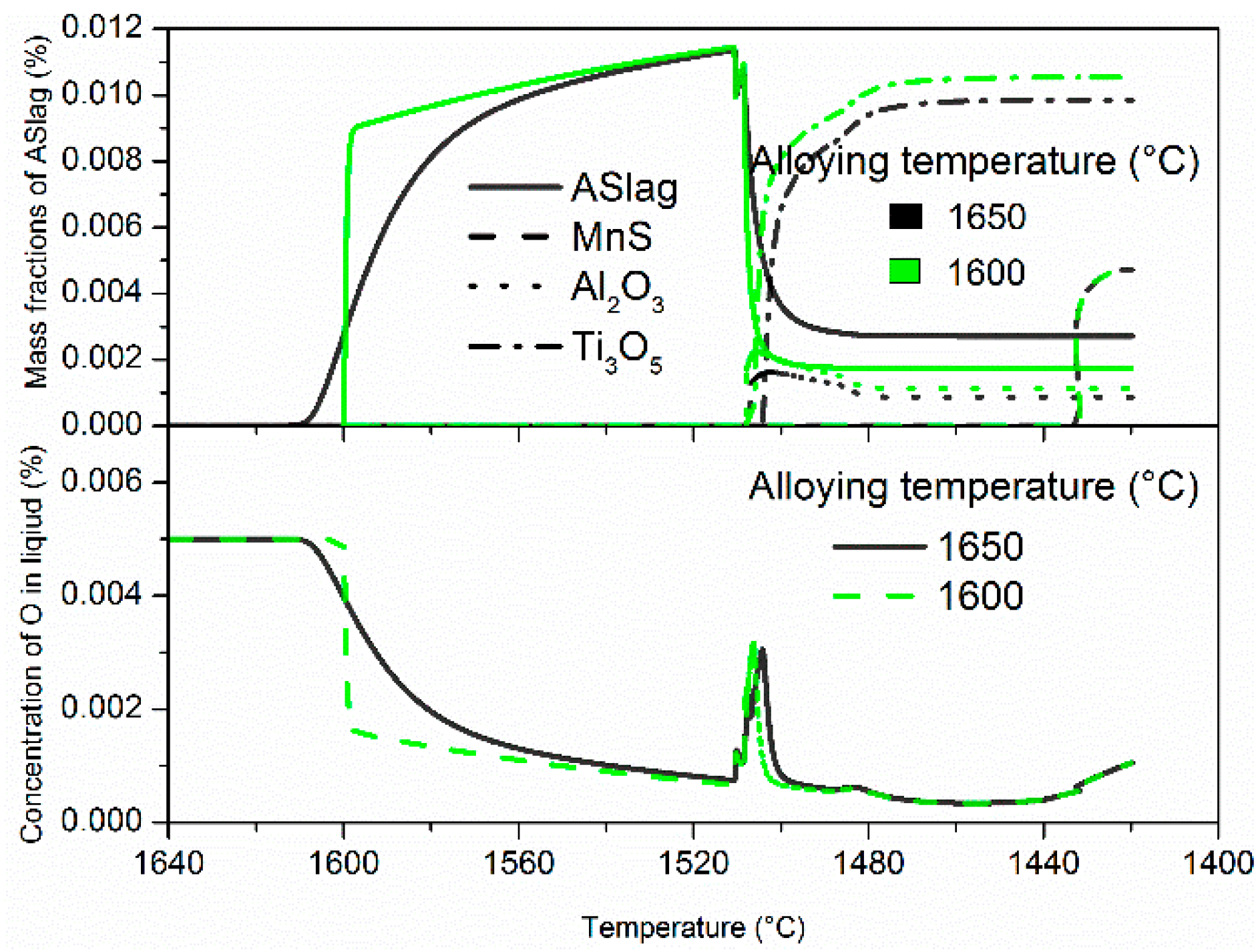 Metals 08 00452 g003