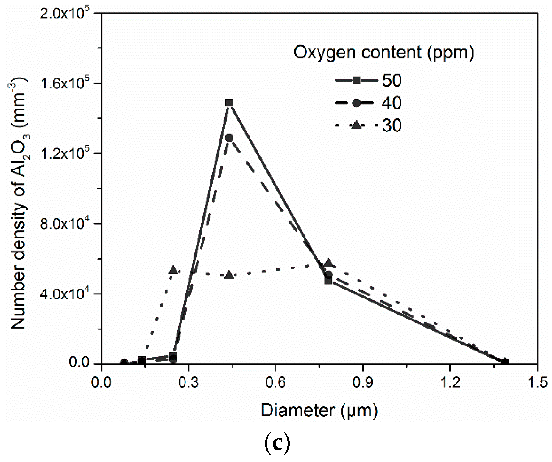 Metals 08 00452 g009b