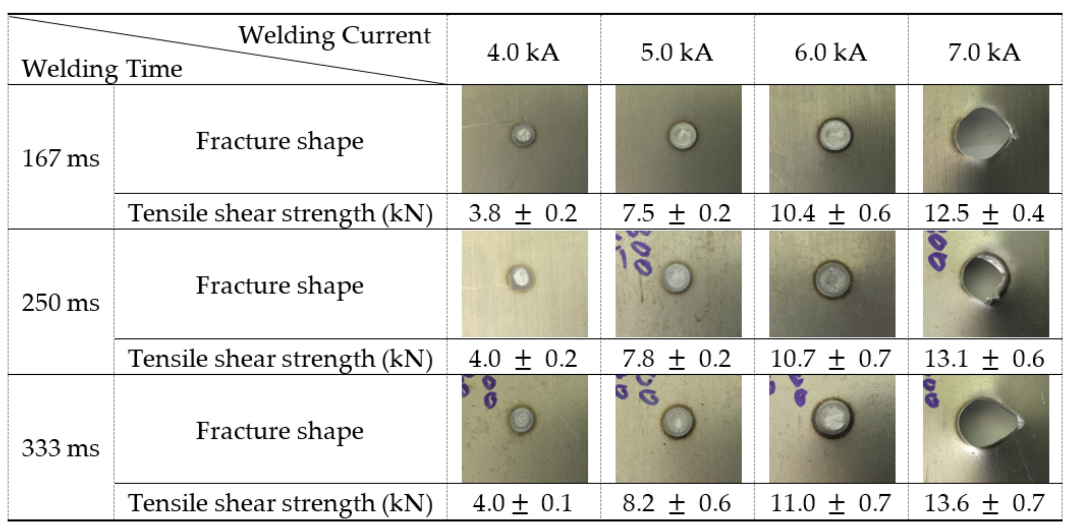 Metals 08 00453 g006