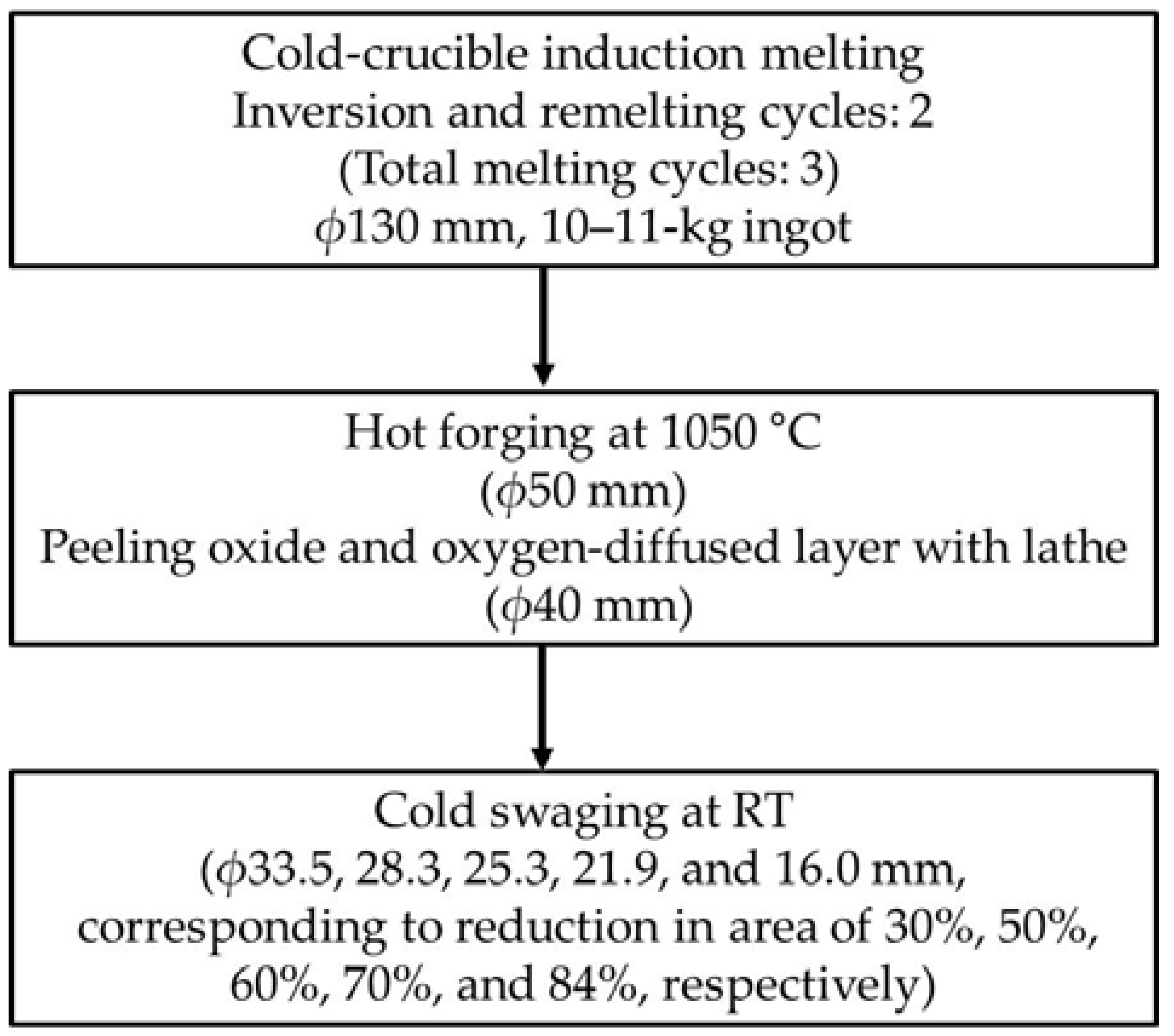 Metals 08 00454 g001 550