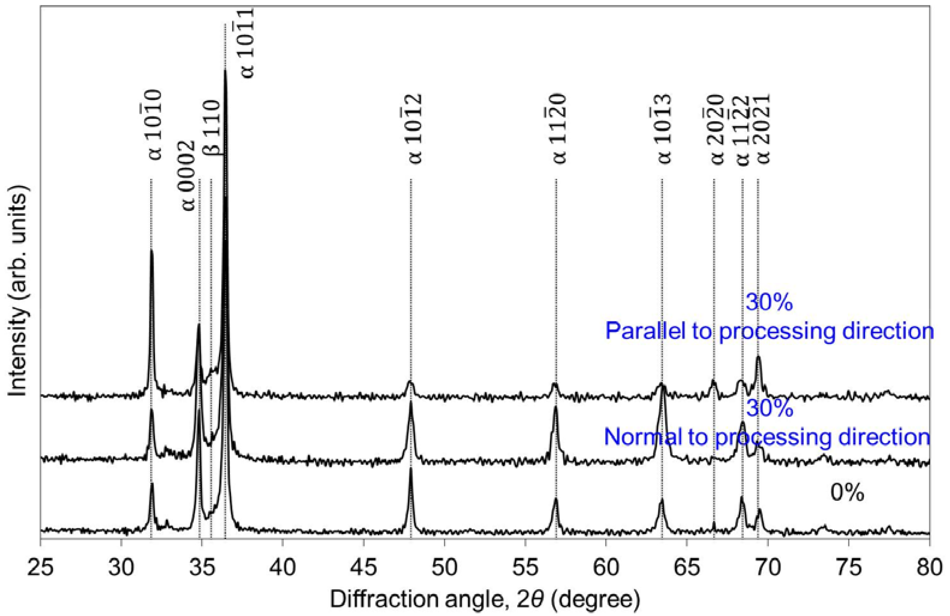 Metals 08 00454 g003 550