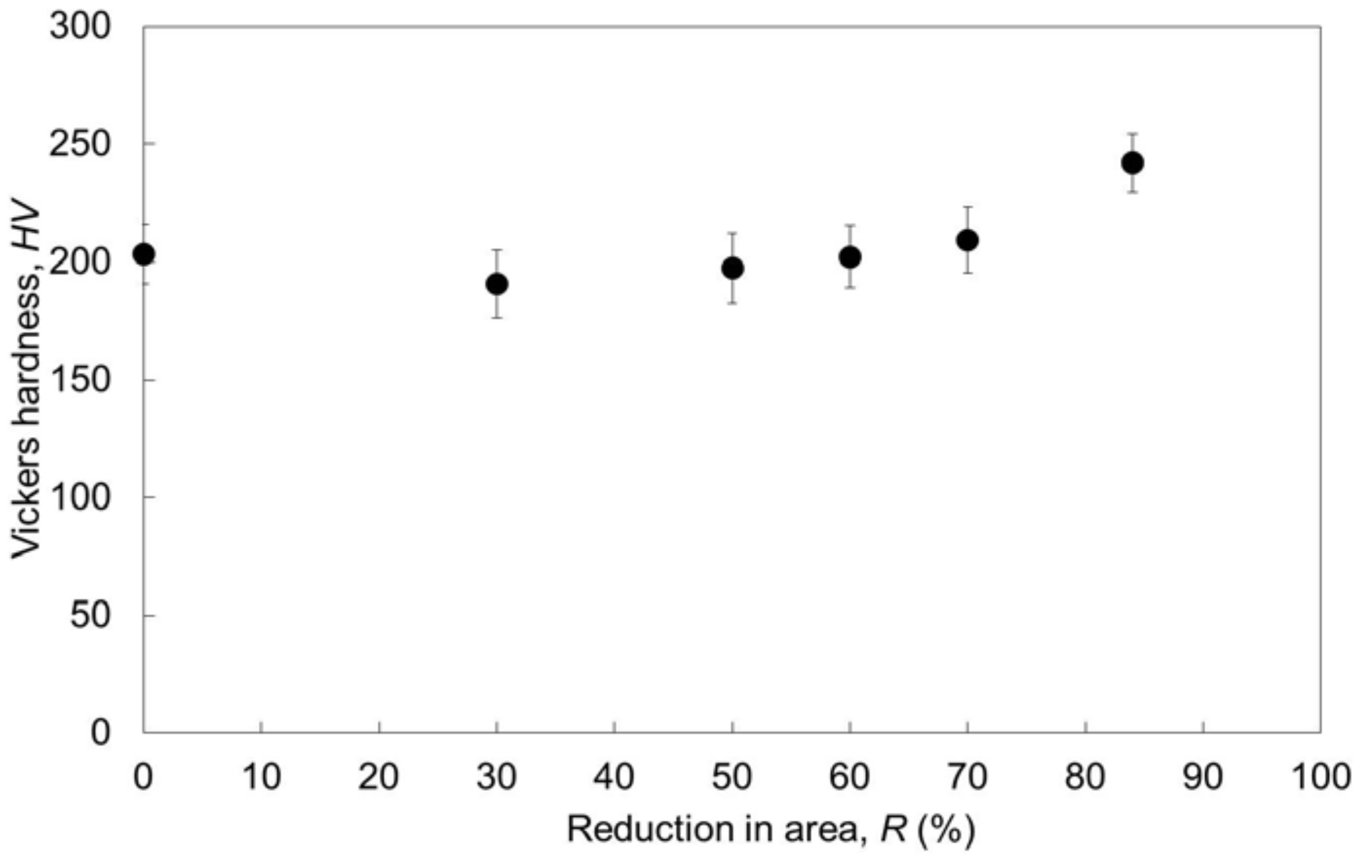 Metals 08 00454 g005 550